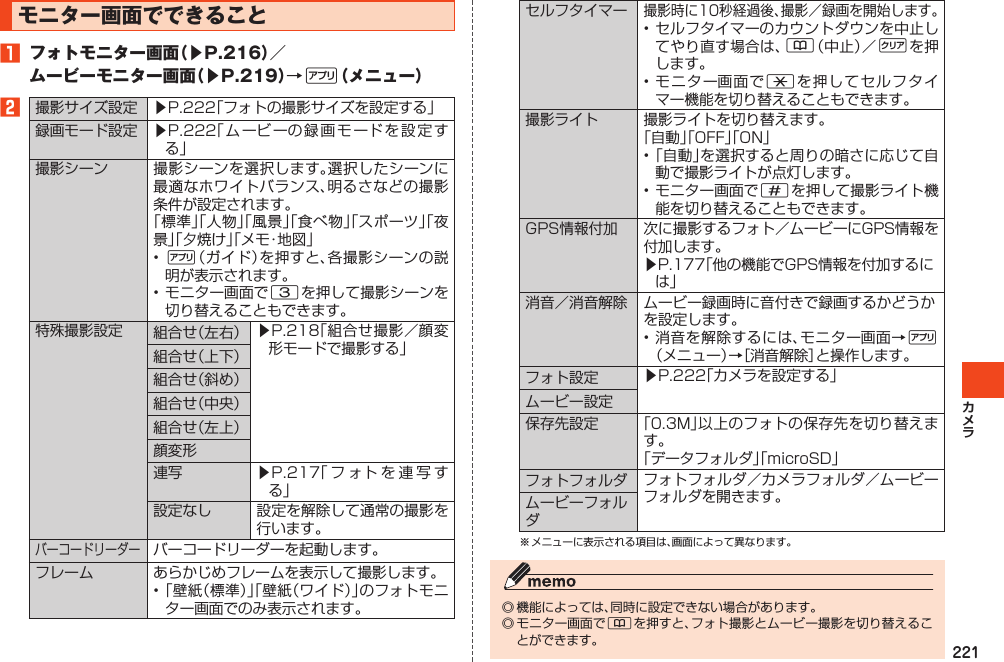 221モニター画面でできること1 フォトモニター画面（▶P.216）／ムービーモニター画面（▶P.219）→%（メニュー）2 󱚤 󱚤 %3  󱚤 󱚤  &amp;C* # 󱚤 % 󱚤  &amp;