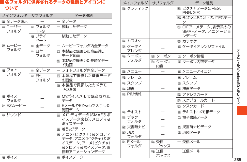 235microSD■各フォルダに保存されるデータの種類とアイコンについて                                