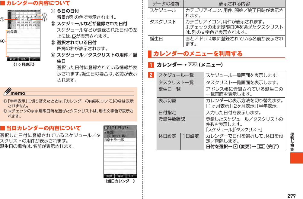 277■カレンダーの内容について《1ヶ月表示》①今日の日付②スケジュールなどが登録された日付  ③選択されている日付④スケジュール／タスクリストの用件／誕生日 󰒇■当日カレンダーの内容について《当日カレンダー》④①②③    カレンダーのメニューを利用する1 カレンダー→%（メニュー）2       日付を選択→c（変更）→&amp;（完了）