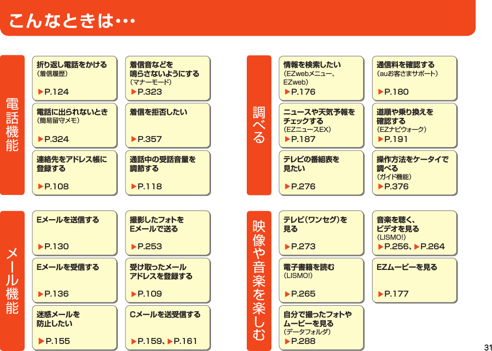 31こ ん な と き は ・・・折り返し電話をかける（着信履歴）▶P. 124情報を検索したい（EZwebメニュー、EZweb）▶P. 176電話に出られないとき（簡易留守メモ）▶P. 324ニュースや天気予報をチェック す る（EZニュースEX）▶P. 187連絡先をアドレス帳に登録する▶P. 108テレビの番組表を見たい▶P. 276Eメールを送信する▶P. 130テ レ ビ（ ワ ン セ グ ）を 見る▶P. 273Eメールを受信する▶P. 136電子書籍を読む（LISMO!）▶P. 265迷惑メールを防止したい▶P. 155自分で撮ったフォトやムービーを見る（データフォルダ）▶P. 288着信音などを鳴らさな いようにする（マナーモード）▶P. 323通信料を確認する（auお客さまサポート）▶P. 180着信を拒否したい▶P. 357道順や乗り換えを確認する（EZナビウォーク）▶P. 191通話中の受話音量を調節する▶P. 118操作方法をケータイで調べる（ガイド機能）▶P. 376撮 影 し た フ ォト を Eメールで送る▶P. 253音楽を聴く、ビデオを見る（LISMO!）▶P. 256、▶P. 264受け取ったメールアドレスを登録する▶P. 109EZムービーを見る▶P. 177Cメールを送受信する▶P. 159、▶P. 161こんなときは…