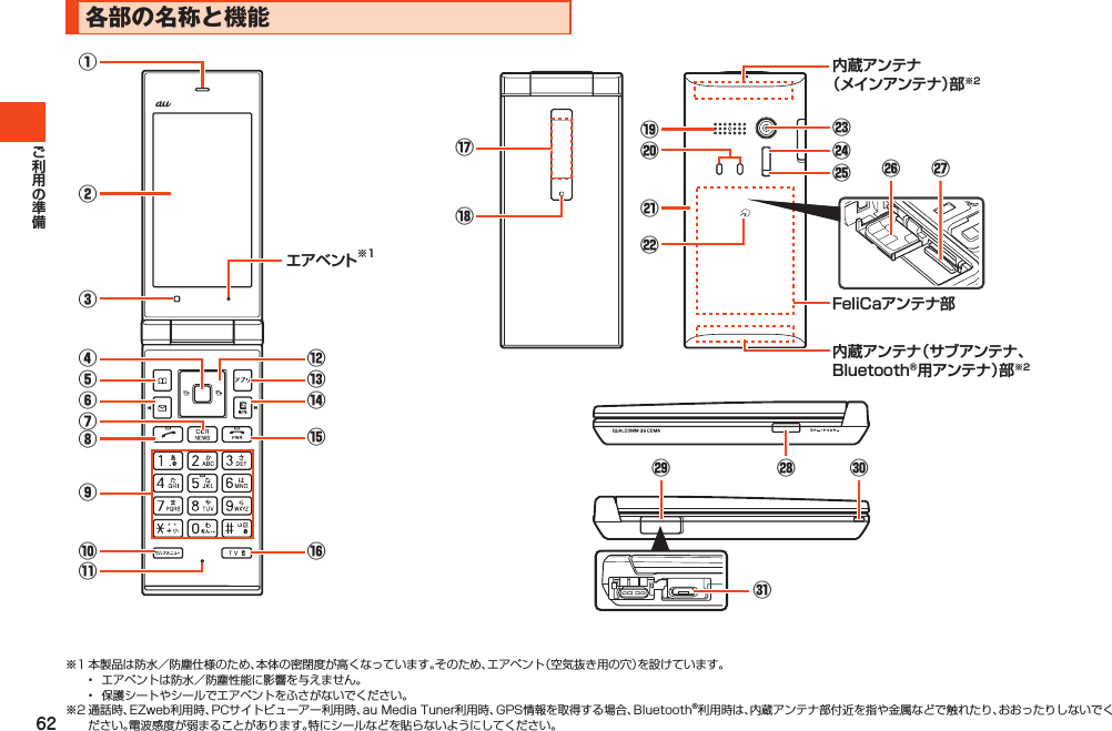 62※1本製品は防水／防塵仕様のため、本体の密閉度が高くなっています。そのため、エアベント（空気抜き用の穴）を設けています。• エアベントは防水／防塵性能に影響を与えません。• 保護シートやシールでエアベントをふさがないでください。※2通話時、EZweb利用時、PCサイトビューアー利用時、auMediaTuner利用時、GPS情報を取得する場合、Bluetooth®利用時は、内蔵アンテナ部付近を指や金属などで触れたり、おおったりしないでください。電波感度が弱まることがあります。特にシールなどを貼らないようにしてください。各部の名称と機能󰚬󰚫④⑬⑭⑫⑲⑳󰚜󰚧⑤③⑥⑧⑮⑯⑦②⑰⑱󰚰⑨⑩⑪①󰚩󰚪内蔵アンテナ（サブアンテナ、Bluetooth®用アンテナ）部※2FeliCaアンテナ部内蔵アンテナ（メインアンテナ）部※2󰚨󰚭󰚮󰚯エアベント※1