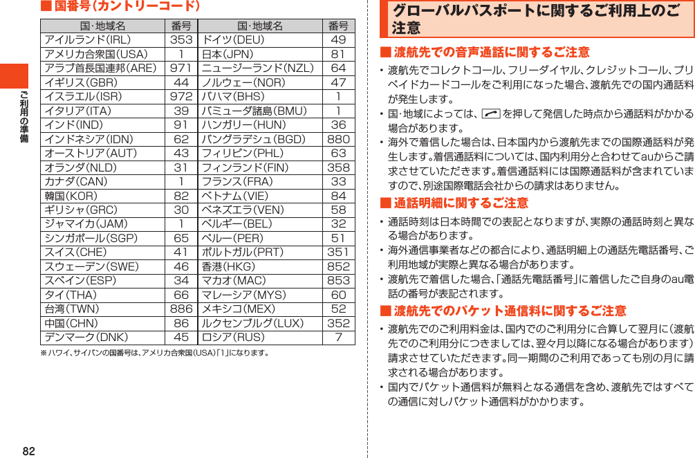 82■国番号（カントリーコード）国・地 域 名 番号 国・地 域 名 番号アイルランド（IRL） 353 ドイツ（DEU） 49アメリカ合衆国（USA） 1 日本（JPN） 81アラブ首長国連邦（ARE） 971 ニュージーランド（NZL） 64イギリス（GBR） 44 ノルウェー（NOR） 47イスラエル（ISR） 972 バハマ（BHS） 1イタリア（ITA） 39 バミューダ諸島（BMU） 1インド（IND） 91 ハンガリー（HUN） 36インドネシア（IDN） 62 バングラデシュ（BGD） 880オーストリア（AUT） 43 フィリピン（PHL） 63オランダ（NLD） 31 フィンランド（FIN） 358カナダ（CAN） 1 フランス（FRA） 33韓国（KOR） 82 ベトナム（VIE） 84ギリシャ（GRC） 30 ベネズエラ（VEN） 58ジャマイカ（JAM） 1 ベルギー（BEL） 32シンガポール（SGP） 65 ペルー（PER） 51スイス（CHE） 41 ポルトガル（PRT） 351スウェーデン（SWE） 46 香港（HKG） 852スペイン（ESP） 34 マカオ（MAC） 853タイ（THA） 66 マレーシア（MYS） 60台湾（TWN） 886 メキシコ（MEX） 52中国（CHN） 86 ルクセンブルグ（LUX） 352デンマーク（DNK） 45 ロシア（RUS） 7※ハワイ、サイパンの国番号は、アメリカ合衆国（USA）「1」になります。グローバルパスポートに関するご利用上のご注意■渡航先での音声通話に関するご注意•渡航先でコレクトコール、フリーダイヤル、クレジットコール、プリペイドカードコールをご利用になった場合、渡航先での国内通話料が発生します。•国・地域によっては、Nを押して発信した時点から通話料がかかる場合があります。•海外で着信した場合は、日本国内から渡航先までの国際通話料が発生します。着信通話料については、国内利用分と合わせてauからご請求させていただきます。着信通話料には国際通話料が含まれていますので、別途国際電話会社からの請求はありません。■通話明細に関するご注意•通話時刻は日本時間での表記となりますが、実際の通話時刻と異なる場合があります。•海外通信事業者などの都合により、通話明細上の通話先電話番号、ご利用地域が実際と異なる場合があります。•渡航先で着信した場合、「通話先電話番号」に着信したご自身のau電話の番号が表記されます。■渡航先でのパケット通信料に関するご注意•渡航先でのご利用料金は、国内でのご利用分に合算して翌月に（渡航先でのご利用分につきましては、翌々月以降になる場合があります）請求させていただきます。同一期間のご利用であっても別の月に請求される場合があります。•国内でパケット通信料が無料となる通信を含め、渡航先ではすべての通信に対しパケット通信料がかかります。