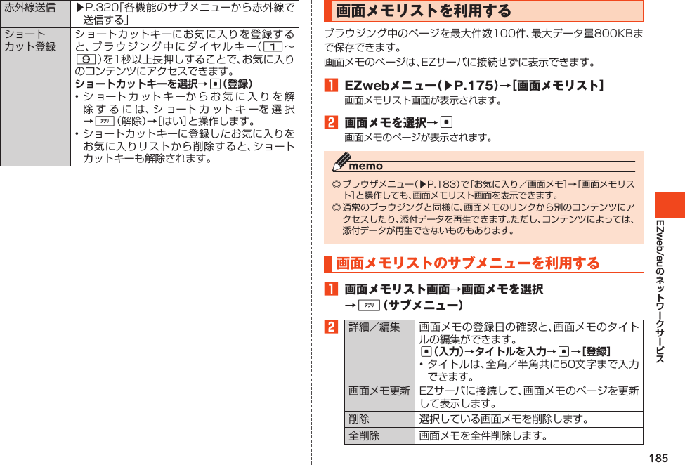 185EZweb/au赤外線送信 ▶P.320「各機能のサブメニューから赤外線で送信する」ショートカット登録ショートカットキーにお気に入りを登録すると、ブラウジング中にダイヤルキー（1～9）を1秒以上長押しすることで、お気に入りのコンテンツにアクセスできます。ショートカットキーを選択→c（登録）•ショートカットキーからお気に入りを解除するには、ショートカットキーを選択→%（解除）→［はい］と操作します。•ショートカットキーに登録したお気に入りをお気に入りリストから削除すると、ショートカットキーも解除されます。画面メモリストを利用するブラウジング中のページを最大件数100件、最大データ量800KBまで保存できます。画面メモのページは、EZサーバに接続せずに表示できます。1 EZwebメニュー（▶P.175）→［画面メモリスト］画面メモリスト画面が表示されます。2 画面メモを選択→c画面メモのページが表示されます。◎ブラウザメニュー（▶P.183）で［お気に入り／画面メモ］→［画面メモリスト］と操作しても、画面メモリスト画面を表示できます。◎通常のブラウジングと同様に、画面メモのリンクから別のコンテンツにアクセスしたり、添付データを再生できます。ただし、コンテンツによっては、添付データが再生できないものもあります。画面メモリストのサブメニューを利用する1 画面メモリスト画面→画面メモを選択→%（サブメニュー）2詳細／編集 画面メモの登録日の確認と、画面メモのタイトルの編集ができます。c（入力）→タイトルを入力→c→［登録］•タイトルは、全角／半角共に50文字まで入力できます。画面メモ更新 EZサーバに接続して、画面メモのページを更新して表示します。削除 選択している画面メモを削除します。全削除 画面メモを全件削除します。