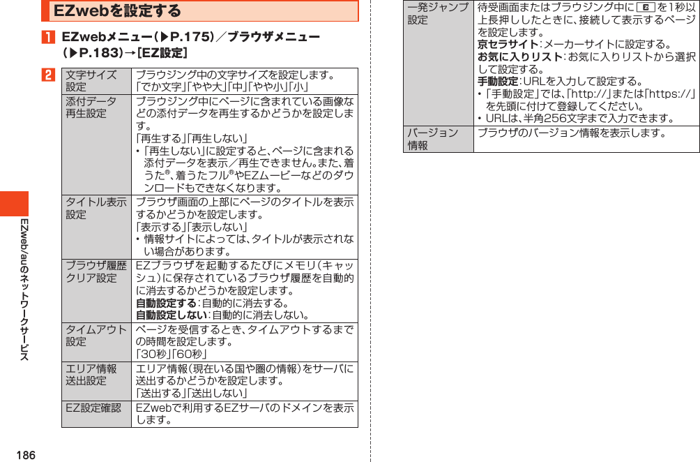 186EZweb/auEZwebを設定する1 EZwebメニュー（▶P.175）／ブラウザメニュー（▶P.183）→［EZ設定］2文字サイズ設定ブラウジング中の文字サイズを設定します。「でか文字」「やや大」「中」「やや小」「小」添付データ再生設定ブラウジング中にページに含まれている画像などの添付データを再生するかどうかを設定します。「再生する」「再生しない」•「再生しない」に設定すると、ページに含まれる添付データを表示／再生できません。また、着うた®、着うたフル®やEZムービーなどのダウンロードもできなくなります。タイトル表示設定ブラウザ画面の上部にページのタイトルを表示するかどうかを設定します。「表示する」「表示しない」•情報サイトによっては、タイトルが表示されない場合があります。ブラウザ履歴クリア設定EZブラウザを起動するたびにメモリ（キャッシュ）に保存されているブラウザ履歴を自動的に消去するかどうかを設定します。自動設定する：自動的に消去する。自動設定しない：自動的に消去しない。タイムアウト設定ページを受信するとき、タイムアウトするまでの時間を設定します。「30秒」「60秒」エリア情報送出設定エリア情報（現在いる国や圏の情報）をサーバに送出するかどうかを設定します。「送出する」「送出しない」EZ設定確認 EZwebで利用するEZサーバのドメインを表示します。一発ジャンプ設定待受画面またはブラウジング中にRを1秒以上長押ししたときに、接続して表示するページを設定します。京セラサイト：メーカーサイトに設定する。お気に入りリスト：お気に入りリストから選択して設定する。手動設定：URLを入力して設定する。•「手動設定」では、「http://」または「https://」を先頭に付けて登録してください。•URLは、半角256文字まで入力できます。バージョン情報ブラウザのバージョン情報を表示します。