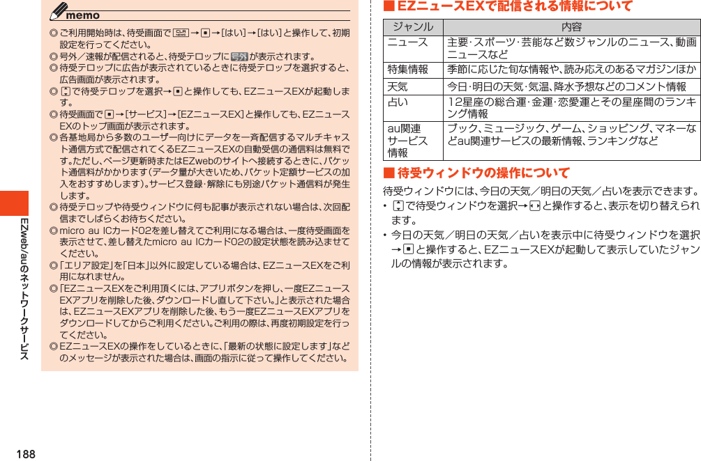 188EZweb/au◎ご利用開始時は、待受画面でC→c→［はい］→［はい］と操作して、初期設定を行ってください。◎号外／速報が配信されると、待受テロップに が表示されます。◎待受テロップに広告が表示されているときに待受テロップを選択すると、広告画面が表示されます。◎jで待受テロップを選択→cと操作しても、EZニュースEXが起動します。◎待受画面でc→［サービス］→［EZニュースEX］と操作しても、EZニュースEXのトップ画面が表示されます。◎各基地局から多数のユーザー向けにデータを一斉配信するマルチキャスト通信方式で配信されてくるEZニュースEXの自動受信の通信料は無料です。ただし、ページ更新時またはEZwebのサイトへ接続するときに、パケット通信料がかかります（データ量が大きいため、パケット定額サービスの加入をおすすめします）。サービス登録・解除にも別途パケット通信料が発生します。◎待受テロップや待受ウィンドウに何も記事が表示されない場合は、次回配信までしばらくお待ちください。◎microauICカード02を差し替えてご利用になる場合は、一度待受画面を表示させて、差し替えたmicroauICカード02の設定状態を読み込ませてください。◎「エリア設定」を「日本」以外に設定している場合は、EZニュースEXをご利用になれません。◎「EZニュースEXをご利用頂くには、アプリボタンを押し、一度EZニュースEXアプリを削除した後、ダウンロードし直して下さい。」と表示された場合は、EZニュースEXアプリを削除した後、もう一度EZニュースEXアプリをダウンロードしてからご利用ください。ご利用の際は、再度初期設定を行ってください。◎EZニュースEXの操作をしているときに、「最新の状態に設定します」などのメッセージが表示された場合は、画面の指示に従って操作してください。■EZニュースEXで配信される情報についてジャンル 内容ニュース 主要・スポーツ・芸能など数ジャンルのニュース、動画ニュースなど特集情報 季節に応じた旬な情報や、読み応えのあるマガジンほか天気 今日・明日の天気・気温、降水予想などのコメント情報占い 12星座の総合運・金運・恋愛運とその星座間のランキング情報au関連サービス情報ブック、ミュージック、ゲーム、ショッピング、マネーなどau関連サービスの最新情報、ランキングなど■待受ウィンドウの操作について待受ウィンドウには、今日の天気／明日の天気／占いを表示できます。•jで待受ウィンドウを選択→sと操作すると、表示を切り替えられます。•今日の天気／明日の天気／占いを表示中に待受ウィンドウを選択→cと操作すると、EZニュースEXが起動して表示していたジャンルの情報が表示されます。