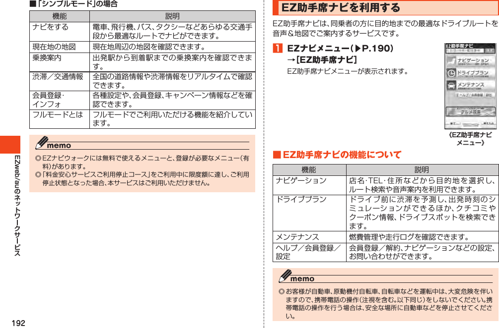 192EZweb/au■ 「シンプルモード」の場合機能 説明ナビをする 電車、飛行機、バス、タクシーなどあらゆる交通手段から最適なルートでナビができます。現在地の地図 現在地周辺の地図を確認できます。乗換案内 出発駅から到着駅までの乗換案内を確認できます。渋滞／交通情報 全国の道路情報や渋滞情報をリアルタイムで確認できます。会員登録・インフォ各種設定や、会員登録、キャンペーン情報などを確認できます。フルモードとは フルモードでご利用いただける機能を紹介しています。◎EZナビウォークには無料で使えるメニューと、登録が必要なメニュー（有料）があります。◎「料金安心サービスご利用停止コース」をご利用中に限度額に達し、ご利用停止状態となった場合、本サービスはご利用いただけません。EZ助手席ナビを利用するEZ助手席ナビは、同乗者の方に目的地までの最適なドライブルートを音声＆地図でご案内するサービスです。1 EZナビメニュー（▶P.190）→［EZ助手席ナビ］EZ助手席ナビメニューが表示されます。《EZ助手席ナビ メニュー》■EZ助手席ナビの機能について機能 説明ナビゲーション 店名・TEL・住所などから目的地を選択し、ルート検索や音声案内を利用できます。ドライブプラン ドライブ前に渋滞を予測し、出発時刻のシミュレーションができるほか、クチコミやクーポン情報、ドライブスポットを検索できます。メンテナンス 燃費管理や走行ログを確認できます。ヘルプ／会員登録／設定会員登録／解約、ナビゲーションなどの設定、お問い合わせができます。◎お客様が自動車、原動機付自転車、自転車などを運転中は、大変危険を伴いますので、携帯電話の操作（注視を含む。以下同じ）をしないでください。携帯電話の操作を行う場合は、安全な場所に自動車などを停止させてください。