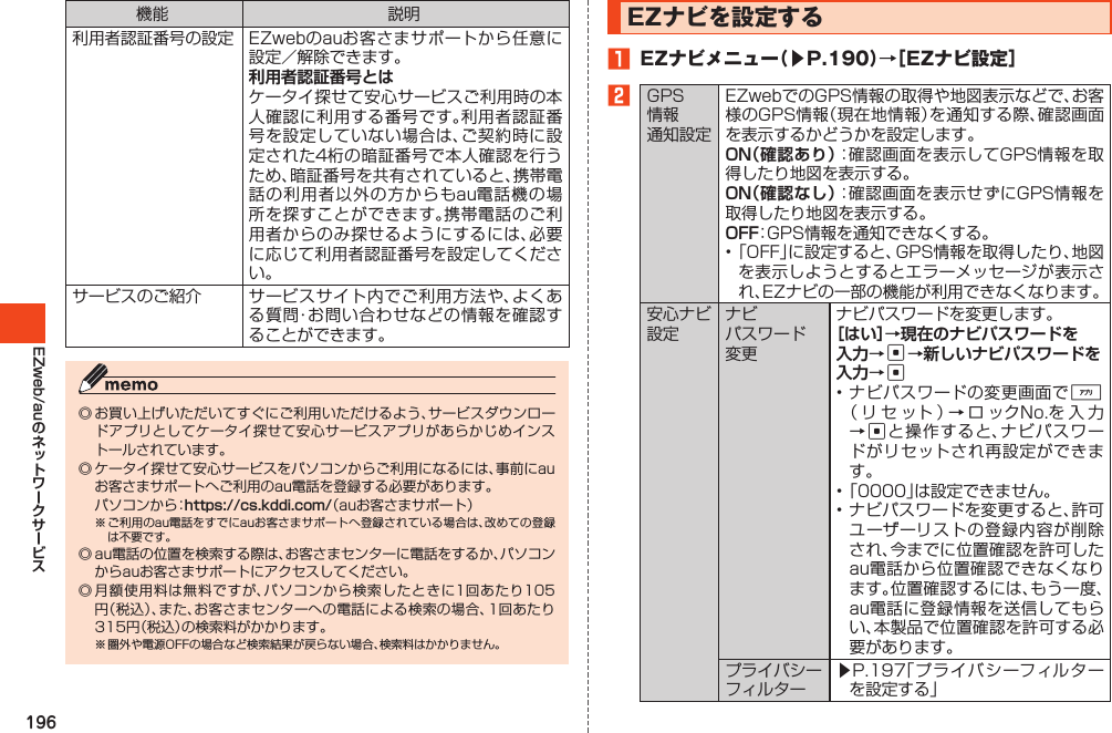 196EZweb/au機能 説明利用者認証番号の設定 EZwebのauお客さまサポートから任意に設定／解除できます。利用者認証番号とはケータイ探せて安心サービスご利用時の本人確認に利用する番号です。利用者認証番号を設定していない場合は、ご契約時に設定された4桁の暗証番号で本人確認を行うため、暗証番号を共有されていると、携帯電話の利用者以外の方からもau電話機の場所を探すことができます。携帯電話のご利用者からのみ探せるようにするには、必要に応じて利用者認証番号を設定してください。サービスのご紹介 サービスサイト内でご利用方法や、よくある質問・お問い合わせなどの情報を確認することができます。◎お買い上げいただいてすぐにご利用いただけるよう、サービスダウンロードアプリとしてケータイ探せて安心サービスアプリがあらかじめインストールされています。◎ケータイ探せて安心サービスをパソコンからご利用になるには、事前にauお客さまサポートへご利用のau電話を登録する必要があります。 パソコンから：https://cs.kddi.com/（auお客さまサポート）※ご利用のau電話をすでにauお客さまサポートへ登録されている場合は、改めての登録は不要です。◎au電話の位置を検索する際は、お客さまセンターに電話をするか、パソコンからauお客さまサポートにアクセスしてください。◎月額使用料は無料ですが、パソコンから検索したときに1回あたり105円（税込）、また、お客さまセンターへの電話による検索の場合、1回あたり315円（税込）の検索料がかかります。※圏外や電源OFFの場合など検索結果が戻らない場合、検索料はかかりません。EZナビを設定する1 EZナビメニュー（▶P.190）→［EZナビ設定］2GPS情報通知設定EZwebでのGPS情報の取得や地図表示などで、お客様のGPS情報（現在地情報）を通知する際、確認画面を表示するかどうかを設定します。ON（確認あり）：確認画面を表示してGPS情報を取得したり地図を表示する。ON（確認なし）：確認画面を表示せずにGPS情報を取得したり地図を表示する。OFF：GPS情報を通知できなくする。•「OFF」に設定すると、GPS情報を取得したり、地図を表示しようとするとエラーメッセージが表示され、EZナビの一部の機能が利用できなくなります。安心ナビ設定ナビパスワード変更ナビパスワードを変更します。［はい］→現在のナビパスワードを 入力→c→新しいナビパスワードを入力→c•ナビパスワードの変更画面で%（リセット）→ロックNo.を入力→cと操作すると、ナビパスワードがリセットされ再設定ができます。•「0000」は設定できません。•ナビパスワードを変更すると、許可ユーザーリストの登録内容が削除され、今までに位置確認を許可したau電話から位置確認できなくなります。位置確認するには、もう一度、au電話に登録情報を送信してもらい、本製品で位置確認を許可する必要があります。プライバシーフィルター▶P.197「プライバシーフィルターを設定する」