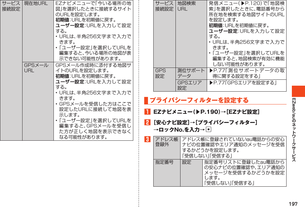 197EZweb/auサービス接続設定現在地URL EZナビメニューで「今いる場所の地図」を選択したときに接続するサイトのURLを設定します。初期値：URLを初期値に戻す。ユーザー設定：URLを入力して設定する。•URLは、半 角256文字まで入力できます。•「ユーザー設定」を選択してURLを編集すると、今いる場所の地図が表示できない可能性があります。GPSメールURLGPSメール作成時に添付する地図サイトのURLを設定します。初期値：URLを初期値に戻す。ユーザー設定：URLを入力して設定する。•URLは、半 角256文字まで入力できます。•GPSメールを受信した方はここで設定したURLに接続して地図を表示します。•「ユーザー設定」を選択してURLを編集すると、GPSメールを受信した方が正しく地図を表示できなくなる可能性があります。サービス接続設定地図検索URL発信メニュー（▶P.120）で「地図検索」を選択したときに、電話番号から所在地を検索する地図サイトのURLを設定します。初期値：URLを初期値に戻す。ユーザー設定：URLを入力して設定する。•URLは、半 角256文字まで入力できます。•「ユーザー設定」を選択してURLを編集すると、地図検索が有効に機能しない可能性があります。GPS設定測位サポートデータ▶P.77「測位サポートデータの取得に関する設定をする」GPSエリア設定▶P.77「GPSエリアを設定する」プライバシーフィルターを設定する1 EZナビメニュー（▶P.190）→［EZナビ設定］2［安心ナビ設定］→［プライバシーフィルター］→ロックNo.を入力→c3アドレス帳登録外アドレス帳に登録されていないau電話からの安心ナビの位置確認やエリア通知のメッセージを受信するかどうかを設定します。「受信しない」「受信する」指定番号 設定 指定番号リストに登録したau電話からの安心ナビの位置確認や、エリア通知のメッセージを受信するかどうかを設定します。「受信しない」「受信する」