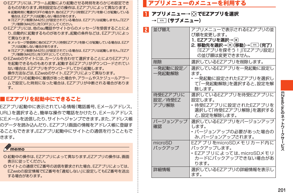 201EZweb/au◎EZアプリには、アラーム起動により起動させる時刻をあらかじめ設定できるものがあります。時刻設定などの操作は、EZアプリによって異なります。※起動時刻に電源がOFFの場合や、他のEZアプリ（待受EZアプリを除く）が起動している場合は、EZアプリは起動しない場合があります。※「EZアプリ制限（M425）」が設定されている場合は、EZアプリは起動しません。「EZアプリ制限（M425）」を「OFF」にしてください。◎EZアプリには、他のau電話やサイトからのメッセージを受信することにより、自動的に起動するものがあります。起動の条件などは、EZアプリによって異なります。※メッセージ受信時に他のEZアプリ（待受EZアプリを除く）が起動している場合は、EZアプリは起動しない場合があります。※「EZアプリ制限（M425）」が設定されている場合は、EZアプリは起動しません。「EZアプリ制限（M425）」を「OFF」にしてください。◎EZwebのサイトには、カーソルを合わせて選択することによりEZアプリを起動できるものもあります。起動するEZアプリがダウンロードされていない場合は、EZアプリをダウンロードしてから起動します。 操作方法などは、EZwebのサイト、EZアプリによって異なります。◎EZアプリの起動中に着信があった場合や、アラームやスケジュールアラームで設定した時刻になった場合は、EZアプリが中断される場合があります。■EZアプリを起動中にできることEZアプリ起動中に表示されている情報（電話番号、Eメールアドレス、URL）を選択すると、簡単な操作で電話をかけたり、EメールアドレスにEメールを送信したり、サイトへジャンプできます。また、アドレス帳のデータを読み込んだり、EZアプリ画面の情報をアドレス帳に登録することもできます。EZアプリ起動中にサイトとの通信を行うこともできます。◎起動中の操作は、EZアプリによって異なります。EZアプリの操作は、画面表示に従ってください。◎サイトとの通信でEZ番号の送信を要求された場合、EZアプリによっては、EZwebの設定情報でEZ番号を「通知しない」に設定してもEZ番号を送出する場合があります。アプリメニューのメニューを利用する1 アプリメニュー→aでEZアプリを選択→%（サブメニュー）2並び替え アプリメニューで表示されるEZアプリの並び順を変更します。1. EZアプリを選択→c2. 移動先を選択→c（移動）→%（完了） 「EZアプリを探そう！」「EZアプリ設定」の並び順は変更できません。削除 選択しているEZアプリを削除します。一発起動に設定／一発起動解除選択しているEZアプリを一発起動に設定します。•一発起動に設定されたEZアプリを選択して「一発起動解除」を選択すると、設定を解除します。待受EZアプリに設定／待受EZアプリ解除選択しているEZアプリを待受EZアプリに設定します。•待受EZアプリに設定されたEZアプリを選択して「待受EZアプリ解除」を選択すると、設定を解除します。バージョンアップ確認選択しているEZアプリをバージョンアップします。•バージョンアップの必要があった場合のみ、バージョンアップされます。microSDバックアップEZアプリをmicroSDメモリカード内にバックアップします。•EZアプリによっては、microSDメモリカードにバックアップできない場合があります。詳細情報 選択しているEZアプリの詳細情報を表示します。