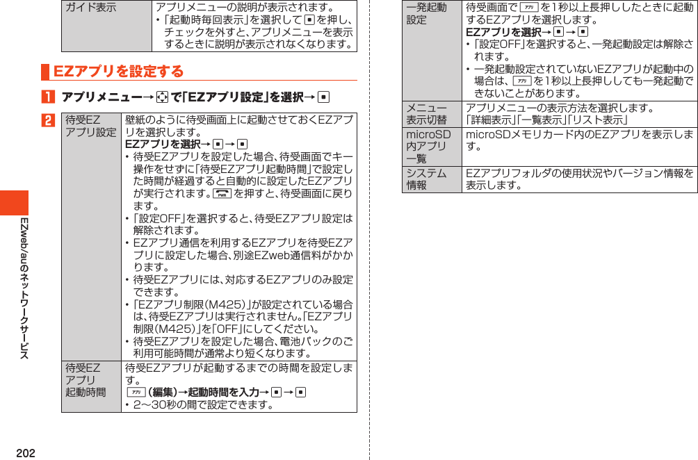 202EZweb/auガイド表示 アプリメニューの説明が表示されます。•「起動時毎回表示」を選択してcを押し、チェックを外すと、アプリメニューを表示するときに説明が表示されなくなります。EZアプリを設定する1 アプリメニュー→aで「EZアプリ設定」を選択→c2待受EZアプリ設定壁紙のように待受画面上に起動させておくEZアプリを選択します。EZアプリを選択→c→c•待受EZアプリを設定した場合、待受画面でキー操作をせずに「待受EZアプリ起動時間」で設定した時間が経過すると自動的に設定したEZアプリが実行されます。Fを押すと、待受画面に戻ります。•「設定OFF」を選択すると、待受EZアプリ設定は解除されます。•EZアプリ通信を利用するEZアプリを待受EZアプリに設定した場合、別途EZweb通信料がかかります。•待受EZアプリには、対応するEZアプリのみ設定できます。•「EZアプリ制限（M425）」が設定されている場合は、待受EZアプリは実行されません。「EZアプリ制限（M425）」を「OFF」にしてください。•待受EZアプリを設定した場合、電池パックのご利用可能時間が通常より短くなります。待受EZアプリ起動時間待受EZアプリが起動するまでの時間を設定します。%（編集）→起動時間を入力→c→c•2～30秒の間で設定できます。一発起動設定待受画面で%を1秒以上長押ししたときに起動するEZアプリを選択します。EZアプリを選択→c→c•「設定OFF」を選択すると、一発起動設定は解除されます。•一発起動設定されていないEZアプリが起動中の場合は、%を1秒以上長押ししても一発起動できないことがあります。メニュー表示切替アプリメニューの表示方法を選択します。「詳細表示」「一覧表示」「リスト表示」microSD内アプリ一覧microSDメモリカード内のEZアプリを表示します。システム情報EZアプリフォルダの使用状況やバージョン情報を表示します。