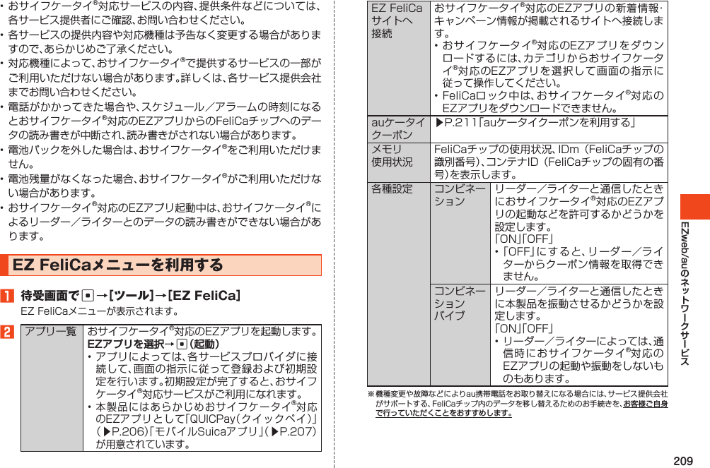 209EZweb/au•おサイフケータイ®対応サービスの内容、提供条件などについては、各サービス提供者にご確認、お問い合わせください。•各サービスの提供内容や対応機種は予告なく変更する場合がありますので、あらかじめご了承ください。•対応機種によって、おサイフケータイ®で提供するサービスの一部がご利用いただけない場合があります。詳しくは、各サービス提供会社までお問い合わせください。•電話がかかってきた場合や、スケジュール／アラームの時刻になるとおサイフケータイ®対応のEZアプリからのFeliCaチップへのデータの読み書きが中断され、読み書きがされない場合があります。•電池パックを外した場合は、おサイフケータイ®をご利用いただけません。•電池残量がなくなった場合、おサイフケータイ®がご利用いただけない場合があります。•おサイフケータイ®対応のEZアプリ起動中は、おサイフケータイ®によるリーダー／ライターとのデータの読み書きができない場合があります。EZFeliCaメニューを利用する1 待受画面でc→［ツール］→［EZFeliCa］EZFeliCaメニューが表示されます。2アプリ一覧おサイフケータイ®対応のEZアプリを起動します。EZアプリを選択→c（起動）•アプリによっては、各サービスプロバイダに接続して、画面の指示に従って登録および初期設定を行います。初期設定が完了すると、おサイフケータイ®対応サービスがご利用になれます。•本製品にはあらかじめおサイフケータイ®対応のEZアプリとして「QUICPay（クイックペイ）」（▶P.206）「モバイ ルSuicaアプリ」（▶P.207）が用意されています。EZFeliCaサイトへ接続おサイフケータイ®対応のEZアプリの新着情報・キャンペーン情報が掲載されるサイトへ接続します。•おサイフケータイ®対応のEZアプリをダウンロードするには、カテゴリからおサイフケータイ®対応のEZアプリを選択して画面の指示に従って操作してください。•FeliCaロック中は、おサイフケータイ®対応のEZアプリをダウンロードできません。auケータイクーポン▶P.211「auケータイクーポンを利用する」メモリ使用状況FeliCaチップの使用状況、IDm（FeliCaチップの識別番号）、コンテナID（FeliCaチップの固有の番号）を表示します。各種設定 コンビネーションリーダー／ライターと通信したときにおサイフケータイ®対応のEZアプリの起動などを許可するかどうかを設定します。「ON」「OFF」•「OFF」に す ると、リ ーダ ー／ラ イターからクーポン情報を取得できません。コンビネーションバイブリーダー／ライターと通信したときに本製品を振動させるかどうかを設定します。「ON」「OFF」•リーダー／ライターによっては、通信時におサイフケータイ®対応のEZアプリの起動や振動をしないものもあります。※機種変更や故障などによりau携帯電話をお取り替えになる場合には、サービス提供会社がサポートする、FeliCaチップ内のデータを移し替えるためのお手続きを、お客様ご自身で行っていただくことをおすすめします。