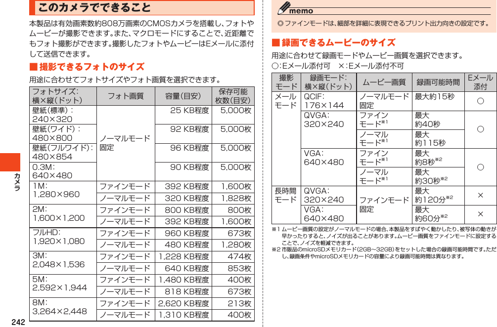 242このカメラでできること本製品は有効画素数約808万画素のCMOSカメラを搭載し、フォトやムービーが撮影できます。また、マクロモードにすることで、近距離でもフォト撮影ができます。撮影したフォトやムービーはEメールに添付して送信できます。■撮影できるフォトのサイズ用途に合わせてフォトサイズやフォト画質を選択できます。フォトサイズ：横×縦（ドット） フォト画質 容量（目安） 保存可能枚数（目安）壁紙（標準）：240×320ノーマルモード固定25KB程度 5,000枚壁紙（ワイド）：480×80092KB程度 5,000枚壁紙（フルワイド）：480×85496KB程度 5,000枚0.3M：640×48090KB程度 5,000枚1 M：1,280×960ファインモード 392KB程度 1,600枚ノーマルモード 320KB程度 1,828枚2 M：1,600×1,200ファインモード 800KB程度 800枚ノーマルモード 392KB程度 1,600枚フルHD：1,920×1,080ファインモード 960KB程度 673枚ノーマルモード 480KB程度 1,280枚3 M：2,048×1,536ファインモード1,228KB程度474枚ノーマルモード 640KB程度 853枚5 M：2,592×1,944ファインモード1,480KB程度400枚ノーマルモード 818KB程度 673枚8 M：3,264×2,448ファインモード2,620KB程度213枚ノーマルモード1,310KB程度400枚◎ファインモードは、細部を詳細に表現できるプリント出力向きの設定です。■録画できるムービーのサイズ用途に合わせて録画モードやムービー画質を選択できます。○：Eメール添付可　×：Eメール添付不可撮影モード録画モード：横×縦（ドット）ムービー画質 録画可能時間Eメール添付メールモードQCIF：176×144ノーマルモード固定最大約15秒 ○QVGA：320×240ファインモード※1最大約40秒 ○ノーマルモード※1最大約115秒VGA：640×480ファインモード※1最大約8秒※2○ノーマルモード※1最大約30秒※2長時間モードQVGA：320×240ファインモード固定最大約120分※2 ×VGA：640×480最大約60分※2 ×※1ムービー画質の設定がノーマルモードの場合、本製品をすばやく動かしたり、被写体の動きが早かったりすると、ノイズが出ることがあります。ムービー画質をファインモードに設定することで、ノイズを軽減できます。※2市販品のmicroSDメモリカード（2GB～32GB）をセットした場合の録画可能時間です。ただし、録画条件やmicroSDメモリカードの容量により録画可能時間は異なります。