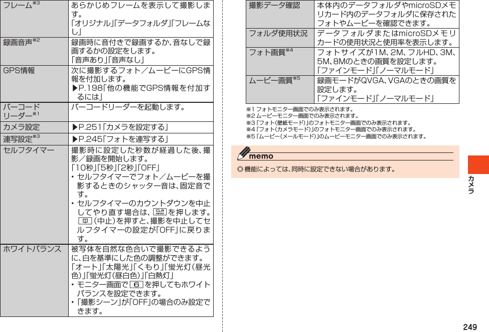 249フレーム※3 あらかじめフレームを表示して撮影します。「 オ リ ジ ナ ル 」「 デ ー タ フ ォ ル ダ 」「 フ レ ー ム なし」録画音声※2 録画時に音付きで録画するか、音なしで録画するかの設定をします。「音声あり」「音声なし」GPS情報 次に撮影するフォト／ムービーにGPS情報を付加します。▶P.198「他の機能でGPS情報を付加するには」バーコードリーダー※1バーコードリーダーを起動します。カメラ設定 ▶P.251「カメラを設定する」連写設定※3 ▶P.245「フォトを連写する」セルフタイマー 撮影時に設定した秒数が経過した後、撮影／録画を開始します。「10秒」「5秒」「2秒」「OFF」•セルフタイマーでフォト／ムービーを撮影するときのシャッター音は、固定音です。•セルフタイマーのカウントダウンを中止してやり直す場合は、Cを押します。&amp;（中止）を押すと、撮影を中止してセルフタイマーの設定が「OFF」に戻ります。ホワイトバランス 被写体を自然な色合いで撮影できるように、白を基準にした色の調整ができます。「オート」「太陽光」「くもり」「蛍光灯（昼光色）」「蛍光灯（昼白色）」「白熱灯」•モニター画面で6を押してもホワイトバランスを設定できます。•「撮影シーン」が「OFF」の場合のみ設定できます。撮影データ確認 本体内のデータフォルダやmicroSDメモリカード内のデータフォルダに保存されたフォトやムービーを確認できます。フォルダ使用状況 データフォルダまたはmicroSDメモリカードの使用状況と使用率を表示します。フォト画質※4 フ ォト サ イ ズ が1M、2M、フ ルHD、3M、5M、8Mのときの画質を設定します。「ファインモード」「ノーマルモード」ムービー画質※5 録画モードがQVGA、VGAのときの画質を設定します。「ファインモード」「ノーマルモード」※1フォトモニター画面でのみ表示されます。※2ムービーモニター画面でのみ表示されます。※3「フォト（壁紙モード）」のフォトモニター画面でのみ表示されます。※4「フォト（カメラモード）」のフォトモニター画面でのみ表示されます。※5「ムービー（メールモード）」のムービーモニター画面でのみ表示されます。◎機能によっては、同時に設定できない場合があります。