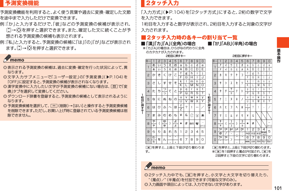 101予測変換機能予測変換機能を利用すると、よく使う言葉や過去に変換・確定した文節を途中まで入力しただけで変換できます。例：「か」と入力するだけで、「彼」などの予測変換の候補が表示され、j→aを押すと選択できます。また、確定した文に続くことが予想される予測変換の候補も表示されます。例：「私」と入力すると、予測変換の候補に「は」「の」「が」などが表示されます。j→aを押すと選択できます。◎表示される予測変換の候補は、過去に変換・確定を行った状況によって、異なります。◎文字入力サブメニューで「ユーザー設定」の「予測変換」（▶P.104）を「OFF」に設定すると、予測変換の候補が表示されなくなります。◎漢字変換中に入力したい文字が予測変換の候補にない場合は、Lで「 変換」タブを選択して変換してください。◎ダウンロード辞書を登録すると、予測変換の候補として表示されるようになります。◎予測変換候補を選択して、%（削除）→［はい］と操作すると予測変換候補を削除できます。ただし、お買い上げ時に登録されている予測変換候補は削除できません。2タッチ入力「入力方式」（▶P.104）を「2タッチ方式」にすると、2桁の数字で文字を入力できます。1桁目を入力すると数字が表示され、2桁目を入力すると対象の文字が入力されます。■2タッチ入力時の各キーの割り当て一覧 ※「カ」「A」の場合は、ひらがなの代わりに全角のカタカナが入力されます。改行（スペース）キー2桁目に押すキー11234567890234567890あ い う え おあ い う え おか き く け こっさ し す せ そたちつて となにぬねのはひふへほA B C D EF G H I JK L M N OP Q R S TU V W X YZ? ! ー ／a b c d ef g h i jk l m n op q r s tu v w x yzまみむめも￥＊＆や（ゆ）よ＃ゃ ゅ ょら り る れ ろ 1 2 3 4 5わを ん ゛ ゜ 67890わ、 。1キー2桁目に押すキー11234567890234567890ｱｲｳｴｵｧｨｩｪｫｶｷｸｹｺｯｻｼｽｾｿﾀﾁﾂﾃ ﾄﾅﾆﾇﾈﾉﾊﾋﾌﾍﾎA B C D EF G H I JK L M N OP Q R S TU V W X YZ? ! - ／abcdef g h i jk l m n op q r s tu v w x yzﾏﾐﾑﾒﾓ￥＊&amp;ﾔ(ﾕ)ﾖ#ｬｭｮﾗ※ﾘ※ﾙ※ﾚ※ﾛ※１２３４５ﾜ※ｦ※’ﾝ゛゜６７８９０~ , .1＠ / - _ :.ne.jp .co.jp .ac.jpwww. .com .htmlhttp:// https://@ezweb.ne.jp（スペース）*を押すと、上段と下段が切り替わります。*を押すと、上段と下段が切り替わります。※*を1回押すと濁点が付加され、*を2回押すと下段の文字に切り替わります。◎2タッチ入力中でも、*を押すと、小文字と大文字を切り替えたり、゛（濁点）／゜（半濁点）を付加できます（可能な文字のみ）。◎入力画面や項目によっては、入力できない文字があります。