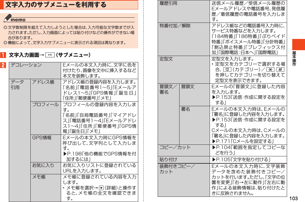 103文字入力のサブメニューを利用する◎文字数制限を超えて入力しようとした場合は、入力可能な文字数までが入力されます。ただし、入力画面によっては貼り付けなどの操作ができない場合があります。◎機能によって、文字入力サブメニューに表示される項目は異なります。1 文字入力画面→%（サブメニュー）2デコレーション Eメールの本文入力時に、文字に色を付けたり、画像を文中に挿入するなど本文を装飾します。データ引用アドレス帳 アドレス帳の登録内容を入力します。「名前」「電話番号1～5」「Eメールアドレス1～5」「GPS情報」「誕生日」「住所」「郵便番号」「メモ」プロフィール プロフィールの登録内容を入力します。「名前」「自局電話番号」「マイアドレス」「電話番号1～4」「Eメールアドレス1～4」「住所」「郵便番号」「GPS情報」「誕生日」「メモ」GPS情報 Eメールの本文入力時にGPS情報を呼び出して、文字列として入力します。▶P.198「他の機能でGPS情報を付加するには」お気に入り お気に入りリストに登録されているURLを入力します。メモ帳 メモ帳に登録されている内容を入力します。•メモ帳を選択→c（詳細）と操作すると、メモ帳の全文を確認できます。履歴引用 送信メール履歴／受信メール履歴のEメールアドレスや電話番号、発信履歴／着信履歴の電話番号を入力します。特番付加／解除 アドレス帳などの電話番号入力時に、サービス特番などを入力します。「184特番」「186特番」「ぷりペイド特番」「ボイスメール特番」「分計特番」「割込禁止特番」「プレフィックス付加」「国際電話：日本へ」「国際電話」定型文 定型文を入力します。•定型文をカテゴリーで選択する場合、&amp;（カテゴリー）／*#を押してカテゴリーを切り替えて定型文を表示できます。冒頭文／署名冒頭文 Eメールの「冒頭文」に登録した内容を入力します。▶P.153「送信・作成に関する設定をする」署名 Eメールの本文入力時は、Eメールの「署名」に登録した内容を入力します。▶P.153「送信・作成に関する設定をする」Cメールの本文入力時は、Cメールの「署名」に登録した内容を入力します。▶P.171「Cメールを設定する」コピー／カット ▶P.104「範囲を指定してコピーなどを行う」貼り付け ▶P.105「文字を貼り付ける」装飾付きコピー／カットEメールの本文入力時に、文字装飾データを含めた装飾付きコピー／カットを行います。ただし、「文字の位置を変更」「右→左に動作」「左右に動作」による装飾情報は、貼り付けたときに反映されません。