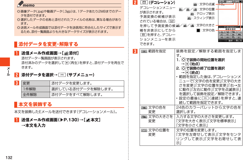 132◎画像データ(.jpg)や動画データ（.3gp）は、1データあたり2MBまでのデータを添付できます。◎選択したデータの名称と添付されたファイルの名称は、異なる場合があります。◎送信メール作成画面では添付データを送信用に符合化したサイズで表示するため、添付一覧画面よりも大きなデータサイズが表示されます。添付データを変更・解除する1 送信メール作成画面→［ 添付］添付データ一覧画面が表示されます。添付済みのデータを選択してc（再生）を押すと、添付データを再生できます。2 添付データを選択→%（サブメニュー）3変更 添付データを変更します。1件解除 選択している添付データを解除します。全件解除 添付データをすべて解除します。本文を装飾する本文を装飾したEメールを送付できます（デコレーションメール）。1 送信メール作成画面（▶P.130）→［ 本文］→本文を入力2L（デコレーション）デコレーションメニューが表示されます。予測変換の候補が表示されている場合は、Cを押して予測変換の候補を非表示にしてからLを押すと、デコレーションメニューを表示できます。：文字の点滅／  ／  ：文字の位置：テロップ表示：スウィング表示／  ／  ：文字の大きさ：文字の色3範囲を指定 装飾を設定／解除する範囲を指定します。acac•範囲を指定した後は、デコレーションメニューで「文字の色を変更」「文字の大きさを変更」「文字の位置を変更」「右→左に動作」「左右に動作」「文字を点滅表示」を選択して装飾を設定／解除できます。•設定の最後に%（連続）を押すと、連続して範囲を指定できます。文字の色を変更24色のカラーパレットから文字の色を選択します。文字の大きさを変更入力する文字の大きさを変更します。「文字を大きく表示」「文字を標準表示」 「文字を小さく表示」文字の位置を変更文字の位置を変更します。「文字を左寄せして表示」「文字をセンタリングして表示」「文字を右寄せして表示」