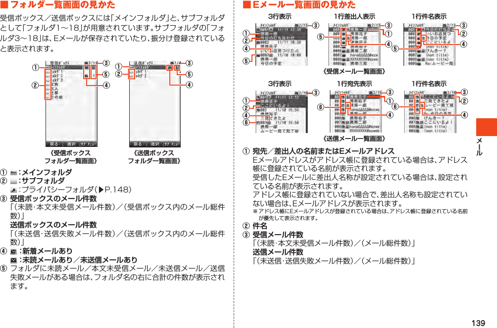 139■フォルダ一覧画面の見かた受信ボックス／送信ボックスには「メインフォルダ」と、サブフォルダとして「フォルダ1～18」が用意されています。サブフォルダの「フォルダ3～18」は、Eメールが保存されていたり、振分け登録されていると表示されます。③①④②⑤③①④②⑤① ②：プライバシーフォルダ（▶P.148）③「（未読・本文未受信メール件数）／（受信ボックス内のメール総件数 ）」 「（未送信・送信失敗メール件数）／（送信ボックス内のメール総件数 ）」④⑤フォルダに未読メール／本文未受信メール／未送信メール／送信失敗メールがある場合は、フォルダ名の右に合計の件数が表示されます。■Eメール一覧画面の見かた③①④②⑤④⑤③①⑤③②④①④③②⑥⑥③④①③⑥④②① Eメールアドレスがアドレス帳に登録されている場合は、アドレス帳に登録されている名前が表示されます。 受信したEメールに差出人名称が設定されている場合は、設定されている名前が表示されます。 アドレス帳に登録されていない場合で、差出人名称も設定されていない場合は、Eメールアドレスが表示されます。※アドレス帳にEメールアドレスが登録されている場合は、アドレス帳に登録されている名前が優先して表示されます。②③「（未読・本文未受信メール件数）／（メール総件数）」「（未送信・送信失敗メール件数）／（メール総件数）」