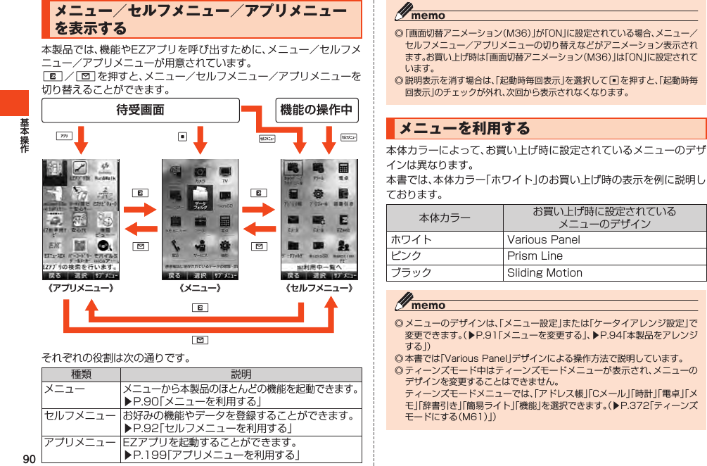 90◎「画面切替アニメーション（M36）」が「ON」に設定されている場合、メニュー／セルフメニュー／アプリメニューの切り替えなどがアニメーション表示されます。お買い上げ時は「画面切替アニメーション（M36）」は「ON」に設定されています。◎説明表示を消す場合は、「起動時毎回表示」を選択してcを押すと、「起動時毎回表示」のチェックが外れ、次回から表示されなくなります。メニューを利用する本体カラーによって、お買い上げ時に設定されているメニューのデザインは異なります。本書では、本体カラー「ホワイト」のお買い上げ時の表示を例に説明しております。本体カラー お買い上げ時に設定されているメニューのデザインホワイト VariousPanelピンク PrismLineブラック SlidingMotion◎メニューのデザインは、「メニュー設定」または「ケータイアレンジ設定」で変更できます。（▶P.91「メニューを変更する」、▶P.94「本製品をアレンジする」）◎本書では「VariousPanel」デザインによる操作方法で説明しています。◎ティーンズモード中はティーンズモードメニューが表示され、メニューのデザインを変更することはできません。 ティーンズモードメニューでは、「アドレス帳」「Cメール」「時計」「電卓」「メモ」「辞書引き」「簡易ライト」「機能」を選択できます。（▶P.372「ティーンズモードにする（M61）」）メニュー／セルフメニュー／アプリメニューを表示する本製品では、機能やEZアプリを呼び出すために、メニュー／セルフメニュー／アプリメニューが用意されています。R／Lを押すと、メニュー／セルフメニュー／アプリメニューを切り替えることができます。《 アプリメニュー 》 《メニュー》 《セルフメニュー》LRRc%wwLLR機能の操作中待受画面それぞれの役割は次の通りです。種類 説明メニューメニューから本製品のほとんどの機能を起動できます。▶P.90「メニューを利用する」セルフメニュー お好みの機能やデータを登録することができます。▶P.92「セルフメニューを利用する」アプリメニュー EZアプリを起動することができます。▶P.199「アプリメニューを利用する」