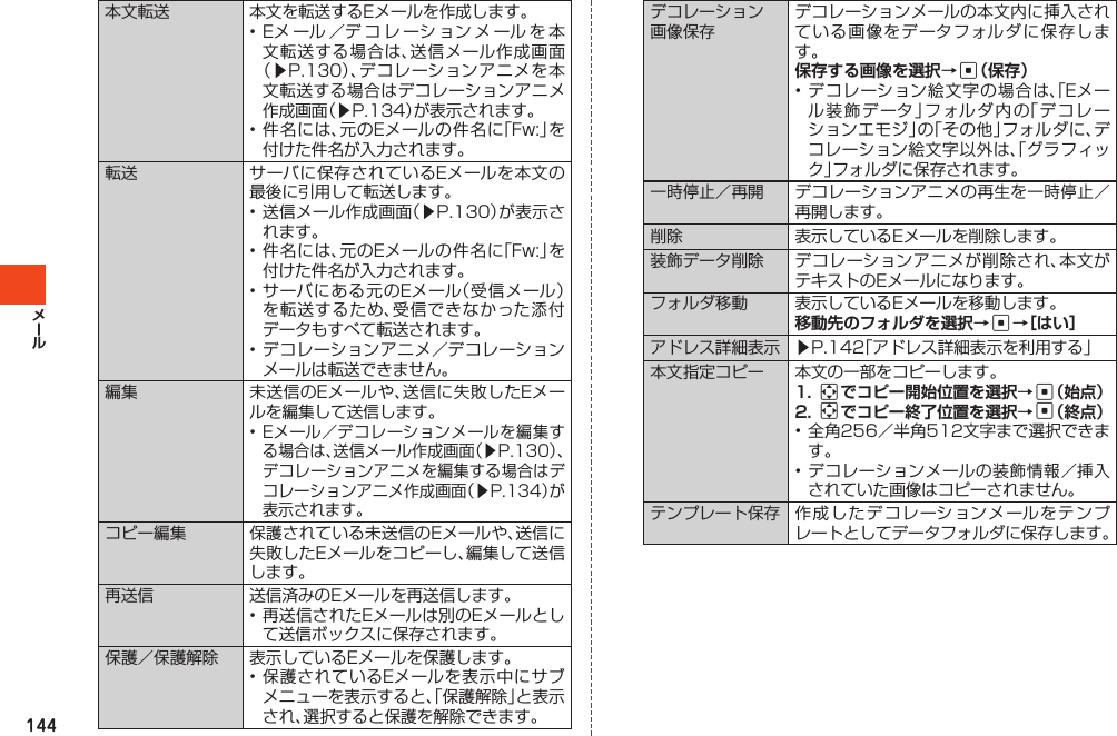 144本文転送 本文を転送するEメールを作成します。•Eメール／デコレーションメールを本文転送する場合は、送信メール作成画面（▶P.130）、デコレーションアニメを本文転送する場合はデコレーションアニメ作成画面（▶P.134）が表示されます。•件名には、元のEメールの件名に「Fw:」を付けた件名が入力されます。転送 サーバに保存されているEメールを本文の最後に引用して転送します。•送信メール作成画面（▶P.130）が表示されます。•件名には、元のEメールの件名に「Fw:」を付けた件名が入力されます。•サーバにある元のEメール（受信メール）を転送するため、受信できなかった添付データもすべて転送されます。•デコレーションアニメ／デコレーションメールは転送できません。編集 未送信のEメールや、送信に失敗したEメールを編集して送信します。•Eメール／デコレーションメールを編集する場合は、送信メール作成画面（▶P.130）、デコレーションアニメを編集する場合はデコレーションアニメ作成画面（▶P.134）が表示されます。コピー編集 保護されている未送信のEメールや、送信に失敗したEメールをコピーし、編集して送信します。再送信 送信済みのEメールを再送信します。•再送信されたEメールは別のEメールとして送信ボックスに保存されます。保護／保護解除 表示しているEメールを保護します。•保護されているEメールを表示中にサブメニューを表示すると、「保護解除」と表示され、選択すると保護を解除できます。デコレーション画像保存デコレーションメールの本文内に挿入されている画像をデータフォルダに保存します。c•デコレーション絵文字の場合は、「Eメール装飾データ」フォルダ内の「デコレーションエモジ」の「その他」フォルダに、デコレーション絵文字以外は、「グラフィック」フォルダに保存されます。一時停止／再開 デコレーションアニメの再生を一時停止／再開します。削除 表示しているEメールを削除します。装飾データ削除 デコレーションアニメが削除され、本文がテキストのEメールになります。フォルダ移動 表示しているEメールを移動します。cアドレス詳細表示 ▶P.142「アドレス詳細表示を利用する」本文指定コピー 本文の一部をコピーします。acac•全角256／半角512文字まで選択できます。•デコレーションメールの装飾情報／挿入されていた画像はコピーされません。テンプレート保存 作成したデコレーションメールをテンプレートとしてデータフォルダに保存します。