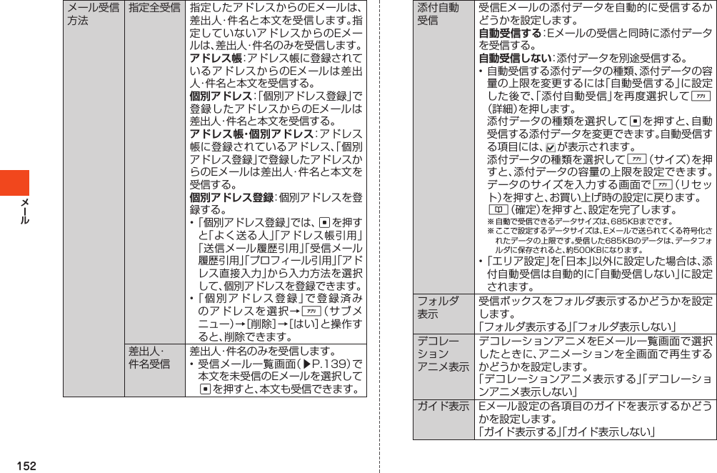 152メール受信方法指定全受信 指定したアドレスからのEメールは、差出人・件名と本文を受信します。指定していないアドレスからのEメールは、差出人・件名のみを受信します。：アドレス帳に登録されているアドレスからのEメールは差出人・件名と本文を受信する。：「個別アドレス登録」で登録したアドレスからのEメールは差出人・件名と本文を受信する。：アドレス帳に登録されているアドレス、「個別アドレス登録」で登録したアドレスからのEメールは差出人・件名と本文を受信する。：個別アドレスを登録する。•「個別アドレス登録」では、cを押すと「よく送る人」「アドレス帳引用」「送信メール履歴引用」「受信メール履歴引用」「プロフィール引用」「アドレス直接入力」から入力方法を選択して、個別アドレスを登録できます。•「個別アドレス登録」で登録済みのアドレスを選択→%（サブメニュー）→［削除］→［はい］と操作すると、削除できます。差出人・件名受信差出人・件名のみを受信します。•受信メール一覧画面（▶P.139）で本文を未受信のEメールを選択してcを押すと、本文も受信できます。添付自動受信受信Eメールの添付データを自動的に受信するかどうかを設定します。：Eメールの受信と同時に添付データを受信する。：添付データを別途受信する。•自動受信する添付データの種類、添付データの容量の上限を変更するには「自動受信する」に設定した後で、「添付自動受信」を再度選択して%（詳細）を押します。 添付データの種類を選択してcを押すと、自動受信する添付データを変更できます。自動受信する項目には、 が表示されます。 添付データの種類を選択して%（サイズ）を押すと、添付データの容量の上限を設定できます。データのサイズを入力する画面で%（リセット）を押すと、お買い上げ時の設定に戻ります。&amp;（確定）を押すと、設定を完了します。※自動で受信できるデータサイズは、685KBまでです。※ここで設定するデータサイズは、Eメールで送られてくる符号化されたデータの上限です。受信した685KBのデータは、データフォルダに保存されると、約500KBになります。•「エリア設定」を「日本」以外に設定した場合は、添付自動受信は自動的に「自動受信しない」に設定されます。フォルダ表示受信ボックスをフォルダ表示するかどうかを設定します。「フォルダ表示する」「フォルダ表示しない」デコレーションアニメ表示デコレーションアニメをEメール一覧画面で選択したときに、アニメーションを全画面で再生するかどうかを設定します。「デコレーションアニメ表示する」「デコレーションアニメ表示しない」ガイド表示 Eメール設定の各項目のガイドを表示するかどうかを設定します。「ガイド表示する」「ガイド表示しない」