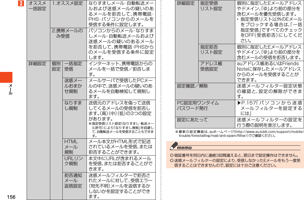 1563オススメ一括設定1.オススメ設定 なりすましメール・自動転送メールおよび迷惑メールの疑いのあるメールを拒否して、携帯電話・PHS・パソコンからのメールを受信する条件に設定します。2.携帯メールのみ受信パソコンからのメール・なりすましメール・自動転送メールおよび迷惑メールの疑いのあるメールを拒否して、携帯電話・PHSからのメールを受信する条件に設定します。詳細設定 個別設定一括指定受信インターネット、携帯電話からのメールを一括で受信／拒否します。迷惑メールおまかせ規制メールサーバで受信したPCメールの中で、迷惑メールの疑いのあるメールを自動検知して規制します。なりすまし規制送信元のアドレスを偽って送信してくるメールの受信を拒否します。（高）（中）（低）の3つの設定があります。※指定受信リスト設定（なりすまし・転送メール許可）により「なりすまし規制」を回避して、自動転送メールを受信することもできます。HTMLメール規制メール本文がHTML形式で記述されているメールを受信、または拒否することができます。URLリンク規制本文中にURLが含まれるメールを受信、または拒否することができます。拒否通知メール返信設定迷惑メールフィルターで拒否されたメールに対して、受信エラー（宛先不明）メールを返信するかしないかを設定することができます。詳細設定 指定受信リスト設定個別に指定したEメールアドレスやドメイン、「@」より前の部分を含むメールを優先受信します。•指定受信リスト以外のEメールをブロックする場合は、「一括指定受信」ですべてのチェックをOFF（受信拒否）にしてください。指定拒否リスト設定個別に指定したEメールアドレスやドメイン、「@」より前の部分を含むメールの受信を拒否します。アドレス帳受信設定auアドレス帳あるいはFriendsNoteに保存したメールアドレスからのメールを受信することができます。設定確認／解除 迷惑メールフィルター設定状態の確認と、設定の解除ができます。PC設定用ワンタイムパスワード発行▶P.157「パソコンから迷惑メールフィルターを設定するには」設定にあたって 迷惑メールフィルターの設定を行う際の説明を表示します。※最 新 の 設 定 機 能 は、auホ ーム ペ ージ（http://www.au.kddi.com/support/mobile/trouble/forestalling/mail/anti-spam/fillter/）でご確認ください。◎暗証番号を同日内に連続3回間違えると、翌日まで設定操作はできません。◎迷惑メールフィルターの設定により、受信しなかったEメールをもう一度受信することはできませんので、設定には十分ご注意ください。