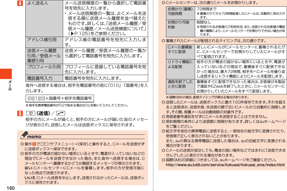 1604よく送る人 メール送信頻度の一覧から選択して電話番号を宛先に入力します。•メール送信頻度の一覧は、よくメールを送信する順に送信メール履歴を並べ替えたものです。詳しくは、「送信メール履歴／受信メール履歴／メール送信頻度について」（▶P.125）をご参照ください。アドレス帳引用 アドレス帳の電話番号を宛先に入力します。送信メール履歴引用／受信メール履歴引用送信メール履歴／受信メール履歴の一覧から選択して電話番号を宛先に入力します。プロフィール引用 プロフィールに登録している電話番号を宛先に入力します。電話番号入力 電話番号を宛先に入力します。海外へ送信する場合は、相手先電話番号の前に「010」・「国番号」を入力します。[0][1][0]＋国番号＋相手先電話番号※相手先携帯電話番号が「0」で始まる場合は「0」を除いて入力してください。5&amp;（送信）／N相手の方にメールが届くと、相手の方にメールが届いた旨のメッセージが表示され、送信したメールは送信ボックスに保存されます。◎操作5で %（サブメニュー）→［保存］と操作すると、Cメールを送信せずに送信ボックスへ保存できます。◎相手の方が電波の届かない場所にいるときや、電源が入っていないなどの理由でCメールを送信できなかった場合、また海外へ送信する場合は、Cメールセンターへ蓄積するかどうか確認するメッセージが表示されます。 CメールセンターにCメールを蓄積します。相手の方が受信可能になった時点で送信されます。Cメール送信を中止します。送信されなかったCメールは、送信ボックスに保存されます。◎Cメールセンターは、次の通りCメールをお預かりします。お預かり（蓄積）可能時間72時間まで※蓄積されてから72時間経過したCメールは、自動的に消去されます。お預かり可能件数制限なし※受信されるお客様のご利用状況、また、送信されるお客様の電話機の種類により、Cメールセンターでお預かりできない場合があります。◎蓄積されたCメールが配信されるタイミングは、次の通りです。Cメール蓄積後すぐに配信新しいCメールがCメールセンターに蓄積されるたびに、Cメールセンターでお預かりしていたCメールがすべて配信されます。リトライ機能による配信相手の方が電波の届かない場所にいるときや、電源が入っていないなどの理由で、蓄積後すぐに配信できなかった場合は、最大72時間、相手先へCメールを繰り返し送信するリトライ機能によりCメールを配信します。通話を終了したときに配信蓄積後すぐに配信できなかった場合は、お客様が本製品で通話やEZwebを終了したときに、Cメールセンターにお預かりしていたCメールをすべて配信します。※国際SMSの場合、配信タイミングが異なる場合があります。◎送信したCメールは、送信ボックスに最大100件保存できます。それを超えると送信済み、送信失敗、未送信の順で古いCメールから自動的に削除します。その際、保護メールは自動削除の対象外です。◎発信者番号通知をせずにCメールを送信することはできません。◎契約期間の条件により送信数に制限があります。詳しくはauホームページをご覧ください。◎絵文字を他社の携帯電話に送信すると、一部他社の絵文字に変換されたり、受信側で正しく表示されないことがあります。 また、auの異なる携帯電話に送信した場合は、auの旧絵文字に変換される場合があります。◎Cメールの送信が成功しても、電波の弱い場所などではまれに「送信できませんでした」と表示される場合があります。◎国際SMSの詳細につきましては、auホームページをご確認ください。