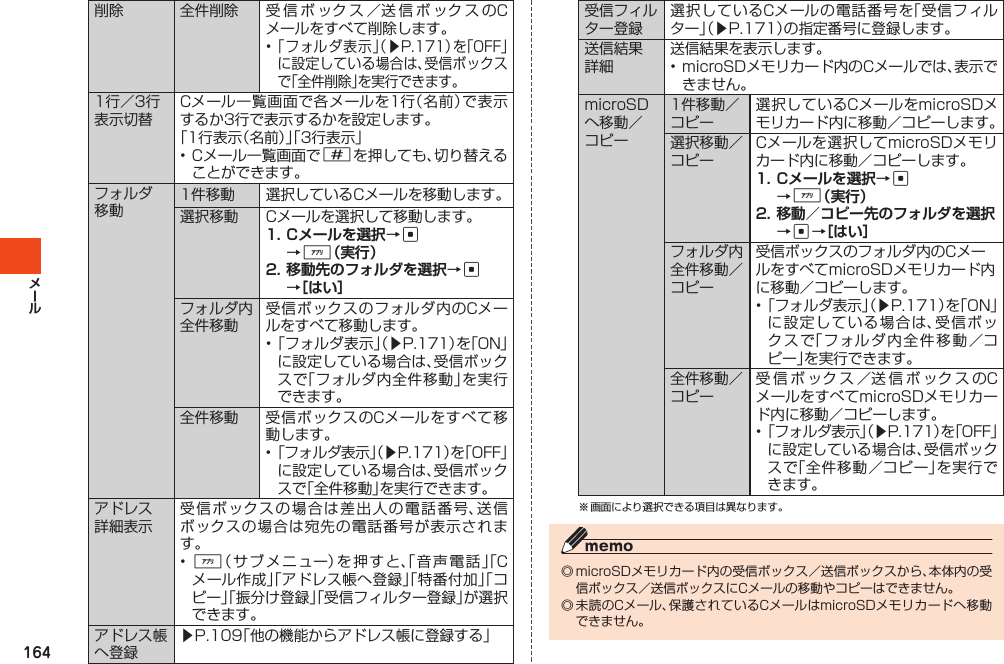 164削除 全件削除 受信ボックス／送信ボックスのCメールをすべて削除します。•「フォルダ表 示 」（ ▶P.171）を「OFF」に設定している場合は、受信ボックスで「全件削除」を実行できます。1行／3行表示切替Cメール一覧画面で各メールを1行（名前）で表示するか3行で表示するかを設定します。「1行表示（名前）」「3行表示」•Cメール一覧画面で#を押しても、切り替えることができます。フォルダ移動1件移動 選択しているCメールを移動します。選択移動 Cメールを選択して移動します。c %c フォルダ内全件移動受信ボックスのフォルダ内のCメールをすべて移動します。•「フォルダ表示」（▶P.171）を「ON」に設定している場合は、受信ボックスで「フォルダ内全件移動」を実行できます。全件移動 受信ボックスのCメールをすべて移動します。•「フォルダ表示」（▶P.171）を「OFF」に設定している場合は、受信ボックスで「全件移動」を実行できます。アドレス詳細表示受信ボックスの場合は差出人の電話番号、送信ボックスの場合は宛先の電話番号が表示されます。•%（サブメニュー）を押すと、「音声電話」「Cメール作成」「アドレス帳へ登録」「特番付加」「コピー」「振分け登録」「受信フィルター登録」が選択できます。アドレス帳へ登録▶P.109「他の機能からアドレス帳に登録する」受信フィルター登録選択しているCメールの電話番号を「受信フィルター」（▶P.171）の指定番号に登録します。送信結果詳細送信結果を表示します。•microSDメモリカード内のCメールでは、表示できません。microSDへ移動／コピー1件移動／コピー選択しているCメールをmicroSDメモリカード内に移動／コピーします。選択移動／コピーCメールを選択してmicroSDメモリカード内に移動／コピーします。c %cフォルダ内全件移動／コピー受信ボックスのフォルダ内のCメールをすべてmicroSDメモリカード内に移動／コピーします。•「フォルダ表示」（▶P.171）を「ON」に設定している場合は、受信ボックスで「フォルダ内全件移動／コピー」を実行できます。全件移動／コピー受信ボックス／送信ボックスのCメールをすべてmicroSDメモリカード内に移動／コピーします。•「フォルダ表示」（▶P.171）を「OFF」に設定している場合は、受信ボックスで「全件移動／コピー」を実行できます。※画面により選択できる項目は異なります。◎microSDメモリカード内の受信ボックス／送信ボックスから、本体内の受信ボックス／送信ボックスにCメールの移動やコピーはできません。◎未読のCメール、保護されているCメールはmicroSDメモリカードへ移動できません。