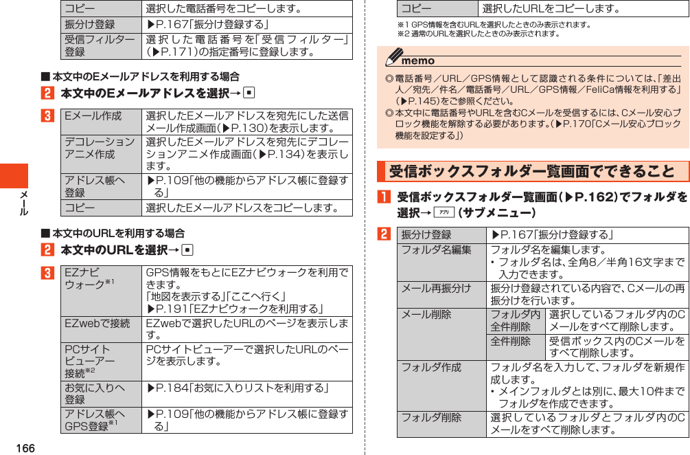 166コピー 選択した電話番号をコピーします。振分け登録 ▶P.167「振分け登録する」受信フィルター登録選択した電話番号を「受信フィルター」（▶P.171）の指定番号に登録します。2 本文中のEメールアドレスを選択→c3Eメール作成 選択したEメールアドレスを宛先にした送信メール作成画面（▶P.130）を表示します。デコレーションアニメ作成選択したEメールアドレスを宛先にデコレーションアニメ作成画面（▶P.134）を表示します。アドレス帳へ登録▶P.109「他の機能からアドレス帳に登録する」コピー 選択したEメールアドレスをコピーします。2 本文中のURLを選択→c3EZナビウォーク※1GPS情報をもとにEZナビウォークを利用できます。「地図を表示する」「ここへ行く」▶P.191「EZナビウォークを利用する」EZwebで接続 EZwebで選択したURLのページを表示します。PCサイトビューアー接続※2PCサイトビューアーで選択したURLのページを表示します。お気に入りへ登録▶P.184「お気に入りリストを利用する」アドレス帳へGPS登録※1▶P.109「他の機能からアドレス帳に登録する」コピー 選択したURLをコピーします。※1GPS情報を含むURLを選択したときのみ表示されます。※2通常のURLを選択したときのみ表示されます。◎電話番号／URL／GPS情報として認識される条件については、「差出人／宛先／件名／電話番号／URL／GPS情報／FeliCa情報を利用する」（▶P.145）をご参照ください。◎本文中に電話番号やURLを含むCメールを受信するには、Cメール安心ブロック機能を解除する必要があります。（▶P.170「Cメール安心ブロック機能を設定する」）受信ボックスフォルダ一覧画面でできること1 受信ボックスフォルダ一覧画面（▶P.162）でフォルダを選択→%（サブメニュー）2振分け登録 ▶P.167「振分け登録する」フォルダ名編集 フォルダ名を編集します。•フォルダ名は、全角8／半角16文字まで入力できます。メール再振分け 振分け登録されている内容で、Cメールの再振分けを行います。メール削除 フォルダ内全件削除選択しているフォルダ内のCメールをすべて削除します。全件削除 受信ボックス内のCメールをすべて削除します。フォルダ作成 フォルダ名を入力して、フォルダを新規作成します。•メインフォルダとは別に、最大10件までフォルダを作成できます。フォルダ削除 選択しているフォルダとフォルダ内のCメールをすべて削除します。