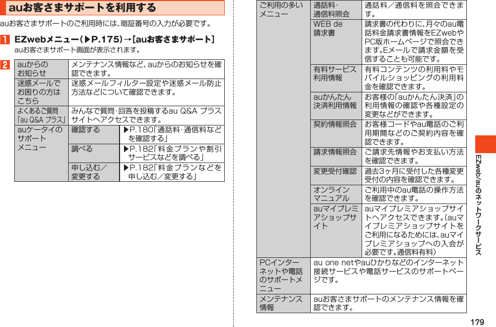 179EZweb/auauお客さまサポートを利用するauお客さまサポートのご利用時には、暗証番号の入力が必要です。1 EZwebメニュー（▶P.175）→［auお客さまサポート］auお客さまサポート画面が表示されます。2auからのお知らせメンテナンス情報など、auからのお知らせを確認できます。迷惑メールでお困りの方はこちら迷惑メールフィルター設定や迷惑メール防止方法などについて確認できます。よくあるご質問「auQ&amp;Aプラス」みんなで質問・回答を投稿するauQ&amp;Aプラスサイトへアクセスできます。auケータイのサポートメニュー確認する ▶P.180「通話料・通信料などを確認する」調べる ▶P.182「料金プランや割引サービスなどを調べる」申し込む／変更する▶P.182「料金プランなどを申し込む／変更する」ご利用の多いメニュー通話料・通信料照会通話料／通信料を照会できます。WEBde請求書請求書の代わりに、月々のau電話料金請求書情報をEZwebやPC版ホームページで照会できます。Eメールで請求金額を受信することも可能です。有料サービス利用情報有料コンテンツの利用料やモバイルショッピングの利用料金を確認できます。auかんたん決済利用情報お客様の「auかんたん決済」の利用情報の確認や各種設定の変更などができます。契約情報照会 お客様コードやau電話のご利用期間などのご契約内容を確認できます。請求情報照会 ご請求先情報やお支払い方法を確認できます。変更受付確認 過去3ヶ月に受付した各種変更受付の内容を確認できます。オンラインマニュアルご利用中のau電話の操作方法を確認できます。auマイプレミアショップサイトauマイプレミアショップサイトへアクセスできます。（auマイプレミアショップサイトをご利用になるためには、auマイプレミアショップへの入会が必要です。通信料有料）PCインターネットや電話のサポートメニューauonenetやauひかりなどのインターネット接続サービスや電話サービスのサポートページです。メンテナンス情報auお客さまサポートのメンテナンス情報を確認できます。