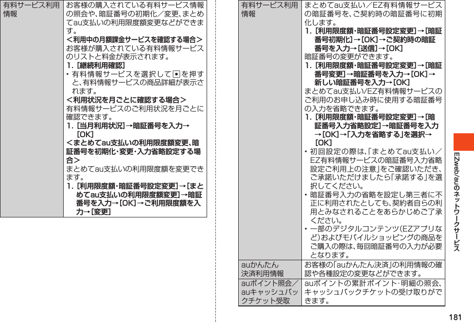 181EZweb/au有料サービス利用情報お客様の購入されている有料サービス情報の照会や、暗証番号の初期化／変更、まとめてau支払いの利用限度額変更などができます。＜利用中の月額課金サービスを確認する場合＞お客様が購入されている有料情報サービスのリストと料金が表示されます。1. ［継続利用確認］•有料情報サービスを選択してcを押すと、有料情報サービスの商品詳細が表示されます。＜利用状況を月ごとに確認する場合＞有料情報サービスのご利用状況を月ごとに確認できます。1. ［当月利用状況］→暗証番号を入力→［OK］＜まとめてau支払いの利用限度額変更、暗証番号を初期化・変更・入力省略設定する場合＞まとめてau支払いの利用限度額を変更できます。1. ［利用限度額・暗証番号設定変更］→［まとめてau支払いの利用限度額変更］→暗証番号を入力→［OK］→ご利用限度額を入力→［変更］有料サービス利用情報まとめてau支払い／EZ有料情報サービスの暗証番号を、ご契約時の暗証番号に初期化します。1. ［利用限度額・暗証番号設定変更］→［暗証番号初期化］→［OK］→ご契約時の暗証番号を入力→［送信］→［OK］暗証番号の変更ができます。1. ［利用限度額・暗証番号設定変更］→［暗証番号変更］→暗証番号を入力→［OK］→新しい暗証番号を入力→［OK］まとめてau支払い/EZ有料情報サービスのご利用のお申し込み時に使用する暗証番号の入力を省略できます。1. ［利用限度額・暗証番号設定変更］→［暗証番号入力省略設定］→暗証番号を入力→［OK］→「入力を省略する」を選択→［OK］•初回設定の際は、「まとめてau支払い／EZ有料情報サービスの暗証番号入力省略設定ご利用上の注意」をご確認いただき、ご承諾いただけましたら「承諾する」を選択してください。•暗証番号入力の省略を設定し第三者に不正に利用されたとしても、契約者自らの利用とみなされることをあらかじめご了承ください。•一部のデジタルコンテンツ（EZアプリなど）およびモバイルショッピングの商品をご購入の際は、毎回暗証番号の入力が必要となります。auかんたん決済利用情報お客様の「auかんたん決済」の利用情報の確認や各種設定の変更などができます。auポイント照会／auキャッシュバックチケット受取auポイントの累計ポイント・明細の照会、キャッシュバックチケットの受け取りができます。