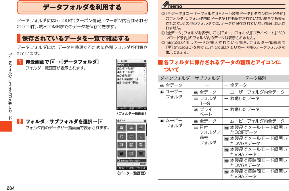 284microSDデータフォルダを利用するデータフォルダには5,000件（クーポン情報／クーポン内容はそれぞれ100件）、約800MBまでのデータを保存できます。保存されているデータを一覧で確認するデータフォルダには、データを整理するために各種フォルダが用意されています。1 待受画面でc→［データフォルダ］フォルダ一覧画面が表示されます。《フォルダ一覧画面》2フォルダ／サブフォルダを選択→cフォルダ内のデータが一覧画面で表示されます。《データ一覧画面》 ◎「全データ」「ユーザーフォルダ」「Eメール装飾データ」「ダウンロード予約」のフォルダは、フォルダ内にデータが1件も保存されていない場合でも表示されます。その他のフォルダでは、データが保存されていない場合、表示されません。◎「全データ」フォルダを表示しても「Eメールフォルダ」「プライベート」「ダウンロード予約」のフォルダ内のデータは表示されません。◎microSDメモリカードが挿入されている場合、フォルダ一覧画面で&amp;（microSD）を押すと、microSDメモリカード内のデータフォルダを表示できます。■各フォルダに保存されるデータの種類とアイコンについてメインフォルダ サブフォルダ データ種別全データ ー ー全データユーザーフォルダ全データ ーユーザーフォルダ内全データフォルダ1～9ー移動したデータプライベートー移動したデータムービーフォルダ全データ ームービーフォルダ内全データ日付フォルダ／過去フォルダ本製品でメールモード録画したQCIFデータ本製品でメールモード録画したQVGAデータ本製品でメールモード録画したVGAデータ本製品で長時間モード録画したQVGAデータ本製品で長時間モード録画したVGAデータ