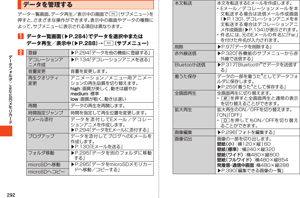 292microSDデータを管理するデータ一覧画面、データ再生／表示中の画面で%（サブメニュー）を押すと、さまざまな操作ができます。表示中の画面やデータの種類によって、サブメニューに表示される項目は異なります。1 データ一覧画面（▶P.284）でデータを選択中またはデータ再生／表示中（▶P.288）→%（サブメニュー）2登録 ▶P.294「データを他の機能に登録する」デコレーションアニメ作成▶P.134「デコレーションアニメを送る」音量変更 音量を変更します。再生クオリティ変更アニメーション／メニュー用アニメーションの再生品質を切り替えます。high：画質が美しく、動きは緩やかmedium：標 準low：画質が粗く、動きは速い再開 データの再生を再開します。時間指定ジャンプ 時間を指定して再生位置を変更します。Eメール添付 データを添付してEメール／デコレーションアニメを作成します。▶P.294「データをEメールに添付する」ブログアップ データを添付してブログへのEメールを作成します。▶P.130「Eメールを送る」フォルダ移動 ▶P.295「データを別のフォルダに移動する」microSDへ移動 ▶P.295「データをmicroSDメモリカードへ移動／コピーする」microSDへコピー本文転送 本文を転送するEメールを作成します。•Eメール／デコレーションメールを本文転送する場合は送信メール作成画面（▶P.130）、デコレーションアニメを本文転送する場合はデコレーションアニメ作成画面（▶P.134）が表示されます。•件名には、元のEメールの件名に「Fw:」を付けた件名が入力されます。削除 ▶P.97「データを削除する」赤外線送信 ▶P.320「各機能のサブメニューから赤外線で送信する」Bluetooth送信 ▶P.317「Bluetooth®でデータを送信する」着うた保存 データの一部を着うた®としてデータフォルダに保存します。▶P.259「着うた®として保存する」全画面再生 全画面再生に切り替えます。•#を押すと全画面再生と通常の表示を切り替えることができます。拡大再生 拡大再生のON／OFFを切り替えます。「ON」「OFF」•0を押してもON／OFFを切り替えることができます。画像編集 ▶P.296「フォトを編集する」画像切出 画像の一部を切り出します。壁紙（小）：横120×縦160壁紙（標準）：横240×縦320壁紙（ワイド）：横480×縦800壁紙（フルワイド）：横480×縦854発着信・通信中画面：横480×縦288▶P.390「編集できる画像の一覧」