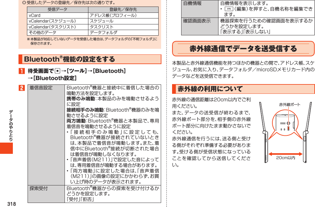 318◎受信したデータの登録先／保存先は次の通りです。受信データ 登録先／保存先vCard アドレス帳（プロフィール）vCalendar（スケジュール） スケジュールvCalendar（タスクリスト） タスクリストその他のデータ データフォルダ※本製品が対応していないデータを受信した場合は、データフォルダの「不明フォルダ」に保存されます。Bluetooth®機能の設定をする1 待受画面でc→［ツール］→［Bluetooth］→［Bluetooth設定］2着信音設定 Bluetooth®機器と接続中に着信した場合の鳴動方法を設定します。携帯のみ鳴動：本製品のみを鳴動させるように設定接続相手のみ鳴動：Bluetooth®機器のみを鳴動させるように設定両方鳴動：Bluetooth®機器と本製品で、専用着信音を鳴動させるように設定•「接続相手のみ鳴動」に設定しても、Bluetooth®機器が接続されていないときは、本製品で着信音が鳴動します。また、着信中にBluetooth®接続が切断された場合は着信音が鳴動しなくなります。•「音声着信（M211）」で設定した音によっては、専用着信音が鳴動する場合があります。•「両方鳴動」に設定した場合は、「音声着信（M211）」の画像の設定にかかわらず、お買い上げ時のデータが表示されます。探索受付 Bluetooth®機器からの探索を受け付けるかどうかを設定します。「受付」「拒否」自機情報 自機情報を表示します。•%（編集）を押すと、自機名称を編集できます。確認画面表示 機器探索を行うための確認画面を表示するかどうかを設定します。「表示する」「表示しない」赤外線通信でデータを送受信する本製品と赤外線通信機能を持つほかの機器との間で、アドレス帳、スケジュール、お気に入り、データフォルダ／microSDメモリカード内のデータなどを送受信できます。赤外線の利用について赤外線の通信距離は20cm以内でご利用ください。また、データの送受信が終わるまで、赤外線ポート部分を、相手側の赤外線ポート部分に向けたまま動かさないでください。赤外線通信を行うには、送る側と受ける側がそれぞれ準備する必要があります。受ける側が受信状態になっていることを確認してから送信してください。赤外線ポート20cm以内