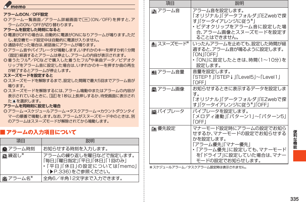 335アラームのON／OFF設定◎アラーム一覧画面／アラーム詳細画面で%（ON／OFF）を押すと、アラームのON／OFFが切り替わります。アラームを設定した時刻になると◎電源がOFFの場合は、自動的に電源がONになりアラームが鳴ります。ただし、航空機モード設定中は自動的に電源が入りません。◎通話中だった場合は、終話後にアラームが鳴ります。◎アラーム音やバイブレータが鳴動します。いずれかのキーを押すか約1分間（固定）経過するとアラームは停止し、アラームの内容が表示されます。◎着うたフル®／PCなどで購入した着うたフル®や楽曲データ／ビデオクリップをアラーム音に設定した場合は、いずれかのキーを押すか曲の再生が終了するとアラームが停止します。スヌーズモードを設定すると◎スヌーズモードを解除するまで、設定した間隔で最大5回までアラーム音が鳴ります。◎スヌーズモードを解除するには、アラーム鳴動中またはアラームの内容が表示されているときに、Cを1秒以上長押しするか、待受画面に表示された を選択します。アラームを同時刻に設定した場合◎アラーム→スケジュールアラーム→タスクアラーム→カウントダウンタイマーの順番で鳴動します。なお、アラームがスヌーズモード中のときは、別のアラームはスヌーズモードが解除されてから鳴動します。■アラームの入力項目について項目 説明アラーム時刻 お知らせする時刻を入力します。繰返し※アラームの繰り返しを曜日などで指定します。「毎日」「曜日指定」「平日」「休日」「1回のみ」•「平日」「休日」の設定については「memo」（▶P.336）をご参照ください。アラーム名※全角6／半角12文字まで入力できます。項目 説明アラーム音 アラーム音を設定します。「オリジナル」「データフォルダ」「EZwebで探す」「ケータイアレンジに従う※」•ビデオクリップをアラーム音に設定した場合、アラーム画像とスヌーズモードを設定することはできません。スヌーズモード※いったんアラームを止めても、設定した時間が経過すると、アラーム音が鳴るように設定します。「ON」「OFF」•「ON」に設定したときは、時間（1～10分）を設定します。アラーム音量 音量を設定します。「STEP↑」「STEP↓」「Level5」～「Level1」「OFF」アラーム画像 お知らせするときに表示するデータを設定します。「オリジナル」「データフォルダ」「EZwebで探す」「ケータイアレンジに従う※」「OFF」バイブレータ バイブレータを設定します。「メロディ連動」「パターン1」～「パターン5」「OFF」優先設定 マナーモード設定時にアラームの設定でお知らせするか、マナーモードの設定でお知らせするかを設定します。「アラーム優先」「マナー優先」•「アラーム優先」に設定しても、マナーモードを「ドライブ」に設定していた場合は、マナーモードの設定でお知らせします。※スケジュールアラーム／タスクアラーム設定時は表示されません。