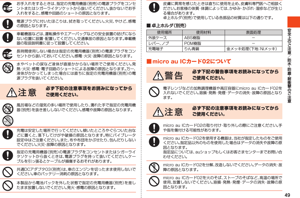 49お手入れをするときは、指定の充電用機器（別売）の電源プラグをコンセントまたはシガーライタソケットから抜いてください。抜かないでお手入れをすると、感電や回路のショートの原因となります。電源プラグに付いたほこりは、拭き取ってください。火災、やけど、感電の原因となります。車載機器などは、運転操作やエアーバッグなどの安全装置の妨げにならない位置に設置・配置してください。交通事故の原因となります。車載機器の取扱説明書に従って設置してください。長時間使用しない場合は指定の充電用機器（別売）の電源プラグをコンセントから抜いておいてください。感電・火災・故障の原因となります。水やペットの尿など液体が直接かからない場所でご使用ください。発熱・火災・感電・電子回路のショートによる故障の原因となります。万一、液体がかかってしまった場合には直ちに指定の充電用機器（別売）の電源プラグを抜いてください。必ず下記の注意事項をお読みになってからご使用ください。風呂場などの湿気の多い場所で使用したり、濡れた手で指定の充電用機器（別売）を抜き差ししないでください。感電や故障の原因となります。充電は安定した場所で行ってください。傾いたところやぐらついた台などに置くと、落下してけがや破損の原因となります。特にバイブレータ設定中はご注意ください。また、布や布団をかぶせたり、包んだりしないでください。火災・故障の原因となります。指定の充電用機器（別売）の電源プラグをコンセントまたはシガーライタソケットから抜くときは、電源プラグを持って抜いてください。ケーブルを引っ張るとケーブルが損傷するおそれがあります。共通DCアダプタ03（別売）は、車のエンジンを切ったまま使用しないでください。車のバッテリー消耗の原因となります。本製品から電池パックを外した状態で指定の充電用機器（別売）を差したまま放置しないでください。発火・感電の原因となります。皮膚に異常を感じたときは直ちに使用を止め、皮膚科専門医へご相談ください。お客様の体質・体調によっては、かゆみ・かぶれ・湿疹などが生じる場合があります。卓上ホルダ（別売）で使用している各部品の材質は以下の通りです。■ 卓上ホルダ（別売）使用場所 使用材料 表面処理外装ケース ABS樹脂 －レバー、ノブ POM樹脂 －充電端子 りん青銅 金メッキ処理（下地：Niメッキ）■microauICカード02について必ず下記の警告事項をお読みになってからご使用ください。電子レンジなどの加熱調理機器や高圧容器にmicroauICカード02を入れないでください。溶損・発熱・発煙・データの消失・故障の原因となります。必ず下記の注意事項をお読みになってからご使用ください。microauICカード02の取り付け・取り外しの際にご注意ください。手や指を傷付ける可能性があります。microauICカード02を使用する機器は、当社が指定したものをご使用ください。指定品以外のものを使用した場合はデータの消失や故障の原因となります。指定品については、auショップもしくはお客さまセンターまでお問い合わせください。microauICカード02を分解、改造しないでください。データの消失・故障の原因となります。microauICカード02を火のそば、ストーブのそばなど、高温の場所で使用、放置しないでください。溶損・発熱・発煙・データの消失・故障の原因となります。