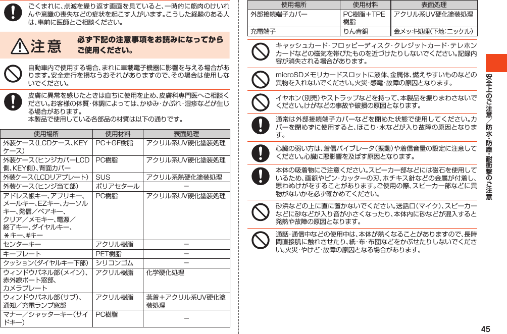 45ごくまれに、点滅を繰り返す画面を見ていると、一時的に筋肉のけいれんや意識の喪失などの症状を起こす人がいます。こうした経験のある人は、事前に医師とご相談ください。必ず下記の注意事項をお読みになってからご使用ください。自動車内で使用する場合、まれに車載電子機器に影響を与える場合があります。安全走行を損なうおそれがありますので、その場合は使用しないでください。皮膚に異常を感じたときは直ちに使用を止め、皮膚科専門医へご相談ください。お客様の体質・体調によっては、かゆみ・かぶれ・湿疹などが生じる場合があります。本製品で使用している各部品の材質は以下の通りです。使用場所 使用材料 表面処理外装ケース（LCDケース、KEYケース）PC＋GF樹脂 アクリル系UV硬化塗装処理外装ケース（ヒンジカバーLCD側、KEY側）、背面カバーPC樹脂 アクリル系UV硬化塗装処理外装ケース（LCDリアプレート） SUS アクリル系熱硬化塗装処理外装ケース（ヒンジ当て部） ポリアセタール －アドレス帳キー、アプリキー、メールキー、EZキー、カーソルキー、発信／ペアキー、クリア／メモキー、電源／終了キー、ダイヤルキー、*キー、#キーPC樹脂 アクリル系UV硬化塗装処理センターキー アクリル樹脂 －キープレート PET樹脂 －クッション（ダイヤルキー下部） シリコンゴム －ウィンドウパネル部（メイン）、赤外線ポート窓部、カメラプレートアクリル樹脂 化学硬化処理ウィンドウパネル部（サブ）、通知／充電ランプ窓部アクリル樹脂 蒸着＋アクリル系UV硬化塗装処理マナー／シャッターキー（サイドキー）PC樹脂 －使用場所 使用材料 表面処理外部接続端子カバー PC樹脂＋TPE樹脂アクリル系UV硬化塗装処理充電端子 りん青銅 金メッキ処理（下地：ニッケル）キャッシュカード・フロッピーディスク・クレジットカード・テレホンカードなどの磁気を帯びたものを近づけたりしないでください。記録内容が消失される場合があります。microSDメモリカードスロットに液体、金属体、燃えやすいものなどの異物を入れないでください。火災・感電・故障の原因となります。イヤホン（別売）やストラップなどを持って、本製品を振りまわさないでください。けがなどの事故や破損の原因となります。通常は外部接続端子カバーなどを閉めた状態で使用してください。カバーを閉めずに使用すると、ほこり・水などが入り故障の原因となります。心臓の弱い方は、着信バイブレータ（振動）や着信音量の設定に注意してください。心臓に悪影響を及ぼす原因となります。本体の吸着物にご注意ください。スピーカー部などには磁石を使用しているため、画鋲やピン・カッターの刃、ホチキス針などの金属が付着し、思わぬけがをすることがあります。ご使用の際、スピーカー部などに異物がないかを必ず確かめてください。砂浜などの上に直に置かないでください。送話口（マイク）、スピーカーなどに砂などが入り音が小さくなったり、本体内に砂などが混入すると発熱や故障の原因となります。通話・通信中などの使用中は、本体が熱くなることがありますので、長時間直接肌に触れさせたり、紙・布・布団などをかぶせたりしないでください。火災・やけど・故障の原因となる場合があります。