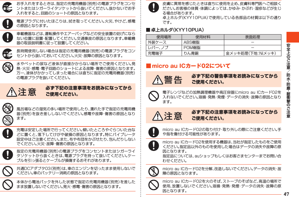 47お手入れをするときは、指定の充電用機器（別売）の電源プラグをコンセントまたはシガーライタソケットから抜いてください。抜かないでお手入れをすると、回路のショートの原因となります。電源プラグに付いたほこりは、拭き取ってください。火災、やけど、感電の原因となります。車載機器などは、運転操作やエアーバッグなどの安全装置の妨げにならない位置に設置・配置してください。交通事故の原因となります。車載機器の取扱説明書に従って設置してください。長時間使用しない場合は指定の充電用機器（別売）の電源プラグをコンセントから抜いておいてください。火災・故障の原因となります。水やペットの尿など液体が直接かからない場所でご使用ください。発熱・火災・感電・電子回路のショートによる故障・傷害の原因となります。万一、液体がかかってしまった場合には直ちに指定の充電用機器（別売）の電源プラグを抜いてください。必ず下記の注意事項をお読みになってからご使用ください。風呂場などの湿気の多い場所で使用したり、濡れた手で指定の充電用機器（別売）を抜き差ししないでください。感電や故障・傷害の原因となります。充電は安定した場所で行ってください。傾いたところやぐらついた台などに置くと、落下してけがや破損の原因となります。特にバイブレータ設定中はご注意ください。また、布や布団をかぶせたり、包んだりしないでください。火災・故障・傷害の原因となります。指定の充電用機器（別売）の電源プラグをコンセントまたはシガーライタソケットから抜くときは、電源プラグを持って抜いてください。ケーブルを引っ張るとケーブルが損傷するおそれがあります。共通DCアダプタ03（別売）は、車のエンジンを切ったまま使用しないでください。車のバッテリー消耗の原因となります。本体から電池パックを外した状態で指定の充電用機器（別売）を差したまま放置しないでください。発火・感電・傷害の原因となります。皮膚に異常を感じたときは直ちに使用を止め、皮膚科専門医へご相談ください。お客様の体質・体調によっては、かゆみ・かぶれ・湿疹などが生じる場合があります。卓上ホルダ（KYY10PUA）で使用している各部品の材質は以下の通りです。■ 卓上ホルダ（KYY10PUA）使用場所 使用材料 表面処理外装ケース ABS樹脂 －レバー、ノブ POM樹脂 －充電端子 りん青銅 金メッキ処理（下地：Niメッキ）■microauICカード02について必ず下記の警告事項をお読みになってからご使用ください。電子レンジなどの加熱調理機器や高圧容器にmicro au ICカード02を入れないでください。溶損・発熱・発煙・データの消失・故障の原因となります。必ず下記の注意事項をお読みになってからご使用ください。micro au ICカード02の取り付け・取り外しの際にご注意ください。手や指を傷付ける可能性があります。micro au ICカード02を使用する機器は、当社が指定したものをご使用ください。指定品以外のものを使用した場合はデータの消失や故障の原因となります。指定品については、auショップもしくはお客さまセンターまでお問い合わせください。micro au ICカード02を分解、改造しないでください。データの消失・故障の原因となります。micro au ICカード02を火のそば、ストーブのそばなど、高温の場所で使用、放置しないでください。溶損・発熱・発煙・データの消失・故障の原因となります。