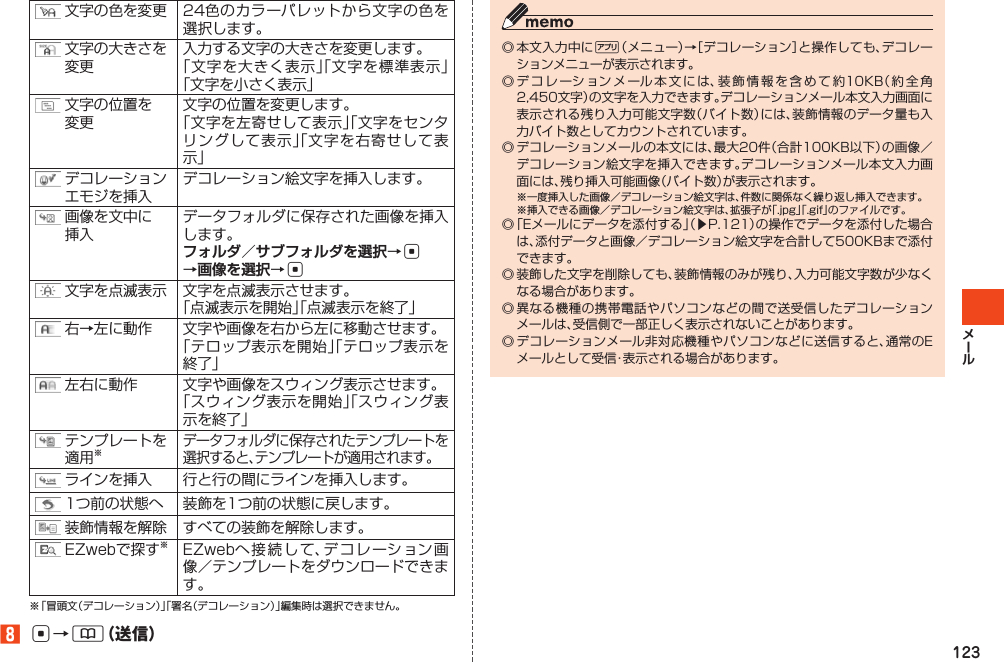 123文字の色を変更 24色のカラーパレットから文字の色を選択します。文字の大きさを変更入力する文字の大きさを変更します。「文字を大きく表示」「文字を標準表示」「文字を小さく表示」文字の位置を変更文字の位置を変更します。「文字を左寄せして表示」「文字をセンタリングして表示」「文字を右寄せして表示」デコレーションエモジを挿入デコレーション絵文字を挿入します。画像を文中に挿入データフォルダに保存された画像を挿入します。フォルダ／サブフォルダを選択→c →画像を選択→c文字を点滅表示 文字を点滅表示させます。「点滅表示を開始」「点滅表示を終了」右→左に動作 文字や画像を右から左に移動させます。「テロップ表示を開始」「テロップ表示を終了」左右に動作 文字や画像をスウィング表示させます。「スウィング表示を開始」「スウィング表示を終了」テンプレートを適用※データフォルダに保存されたテンプレートを選択すると、テンプレートが適用されます。ラインを挿入 行と行の間にラインを挿入します。1つ前の状態へ 装飾を1つ前の状態に戻します。装飾情報を解除 すべての装飾を解除します。EZwebで探す※EZwebへ接続して、デコレーション画像／テンプレートをダウンロードできます。※「冒頭文（デコレーション）」「署名（デコレーション）」編集時は選択できません。󱈮c→&amp;（送信）◎本文入力中に%（メニュー）→［デコレーション］と操作しても、デコレーションメニューが表示されます。◎デコレーションメール本文には、装飾情報を含めて約10KB（約全角2,450文字）の文字を入力できます。デコレーションメール本文入力画面に表示される残り入力可能文字数（バイト数）には、装飾情報のデータ量も入力バイト数としてカウントされています。◎デコレーションメールの本文には、最大20件（合計100KB以下）の画像／デコレーション絵文字を挿入できます。デコレーションメール本文入力画面には、残り挿入可能画像（バイト数）が表示されます。※一度挿入した画像／デコレーション絵文字は、件数に関係なく繰り返し挿入できます。※挿入できる画像／デコレーション絵文字は、拡張子が「.jpg」「.gif」のファイルです。◎「Eメールにデータを添付する」（▶P.121）の操作でデータを添付した場合は、添付データと画像／デコレーション絵文字を合計して500KBまで添付できます。◎装飾した文字を削除しても、装飾情報のみが残り、入力可能文字数が少なくなる場合があります。◎異なる機種の携帯電話やパソコンなどの間で送受信したデコレーションメールは、受信側で一部正しく表示されないことがあります。◎デコレーションメール非対応機種やパソコンなどに送信すると、通常のEメールとして受信・表示される場合があります。