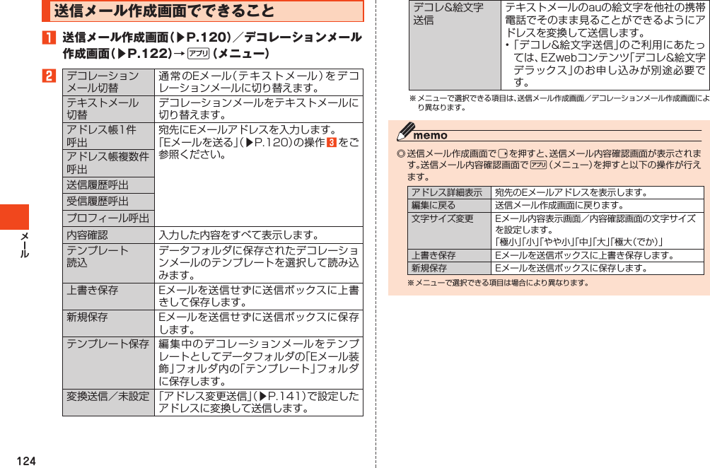 124送信メール作成画面でできること󱈠 送信メール作成画面（▶P.120）／デコレーションメール作成画面（▶P.122）→%（メニュー）󱈢デコレーションメール切替通常のEメール（テキストメール）をデコレーションメールに切り替えます。テキストメール切替デコレーションメールをテキストメールに切り替えます。アドレス帳1件呼出宛先にEメールアドレスを入力します。「Eメールを送る」（▶P.120）の操作󱈤をご参照ください。アドレス帳複数件呼出送信履歴呼出受信履歴呼出プロフィール呼出内容確認 入力した内容をすべて表示します。テンプレート読込データフォルダに保存されたデコレーションメールのテンプレートを選択して読み込みます。上書き保存 Eメールを送信せずに送信ボックスに上書きして保存します。新規保存 Eメールを送信せずに送信ボックスに保存します。テンプレート保存 編集中のデコレーションメールをテンプレートとしてデータフォルダの「Eメール装飾」フォルダ内の「テンプレート」フォルダに保存します。変換送信／未設定 「アドレス変更送信」（▶P.141）で設定したアドレスに変換して送信します。デコレ&amp;絵文字送信テキストメールのauの絵文字を他社の携帯電話でそのまま見ることができるようにアドレスを変換して送信します。•「デコレ&amp;絵文字送信」のご利用にあたっては、EZwebコンテンツ「デコレ&amp;絵文字デラックス」のお申し込みが別途必要です。※メニューで選択できる項目は、送信メール作成画面／デコレーションメール作成画面により異なります。◎送信メール作成画面でrを押すと、送信メール内容確認画面が表示されます。送信メール内容確認画面で%（メニュー）を押すと以下の操作が行えます。アドレス詳細表示 宛先のEメールアドレスを表示します。編集に戻る 送信メール作成画面に戻ります。文字サイズ変更 Eメール内容表示画面／内容確認画面の文字サイズを設定します。「極小」「小」「やや小」「中」「大」「極大（でか）」上書き保存 Eメールを送信ボックスに上書き保存します。新規保存 Eメールを送信ボックスに保存します。※メニューで選択できる項目は場合により異なります。