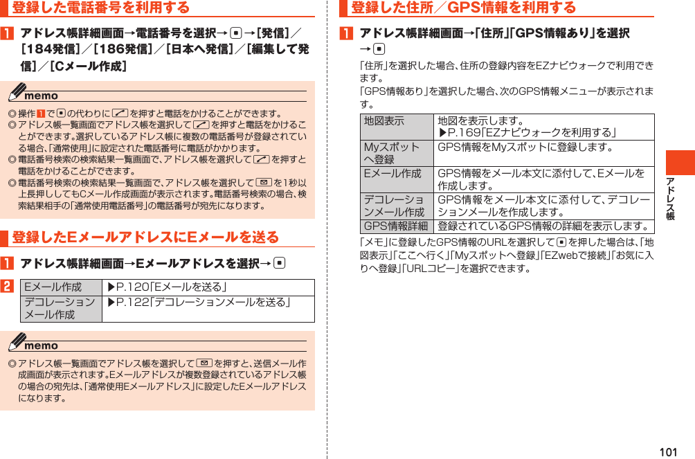 101登録した電話番号を利用する󱈠 アドレス帳詳細画面→電話番号を選択→c→［発信］／［184発信］／［186発信］／［日本へ発信］／［編集して発信］／［Cメール作成］◎操作󱈠でcの代わりにNを押すと電話をかけることができます。◎アドレス帳一覧画面でアドレス帳を選択してNを押すと電話をかけることができます。選択しているアドレス帳に複数の電話番号が登録されている場合、「通常使用」に設定された電話番号に電話がかかります。◎電話番号検索の検索結果一覧画面で、アドレス帳を選択してNを押すと電話をかけることができます。◎電話番号検索の検索結果一覧画面で、アドレス帳を選択してLを1秒以上長押ししてもCメール作成画面が表示されます。電話番号検索の場合、検索結果相手の「通常使用電話番号」の電話番号が宛先になります。登録したEメールアドレスにEメールを送る󱈠 アドレス帳詳細画面→Eメールアドレスを選択→c󱈢Eメール作成 ▶P.120「Eメールを送る」デコレーションメール作成▶P.122「デコレーションメールを送る」◎アドレス帳一覧画面でアドレス帳を選択してLを押すと、送信メール作成画面が表示されます。Eメールアドレスが複数登録されているアドレス帳の場合の宛先は、「通常使用Eメールアドレス」に設定したEメールアドレスになります。登録した住所／GPS情報を利用する󱈠 アドレス帳詳細画面→「住所」「GPS情報あり」を選択→c「住所」を選択した場合、住所の登録内容をEZナビウォークで利用できます。「GPS情報あり」を選択した場合、次のGPS情報メニューが表示されます。地図表示 地図を表示します。▶P.169「EZナビウォークを利用する」Myスポットへ登録GPS情報をMyスポットに登録します。Eメール作成 GPS情報をメール本文に添付して、Eメールを作成します。デコレーションメール作成GPS情報をメール本文に添付して、デコレーションメールを作成します。GPS情報詳細 登録されているGPS情報の詳細を表示します。「メモ」に登録したGPS情報のURLを選択してcを押した場合は、「地図表示」「ここへ行く」「Myスポットへ登録」「EZwebで接続」「お気に入りへ登録」「URLコピー」を選択できます。