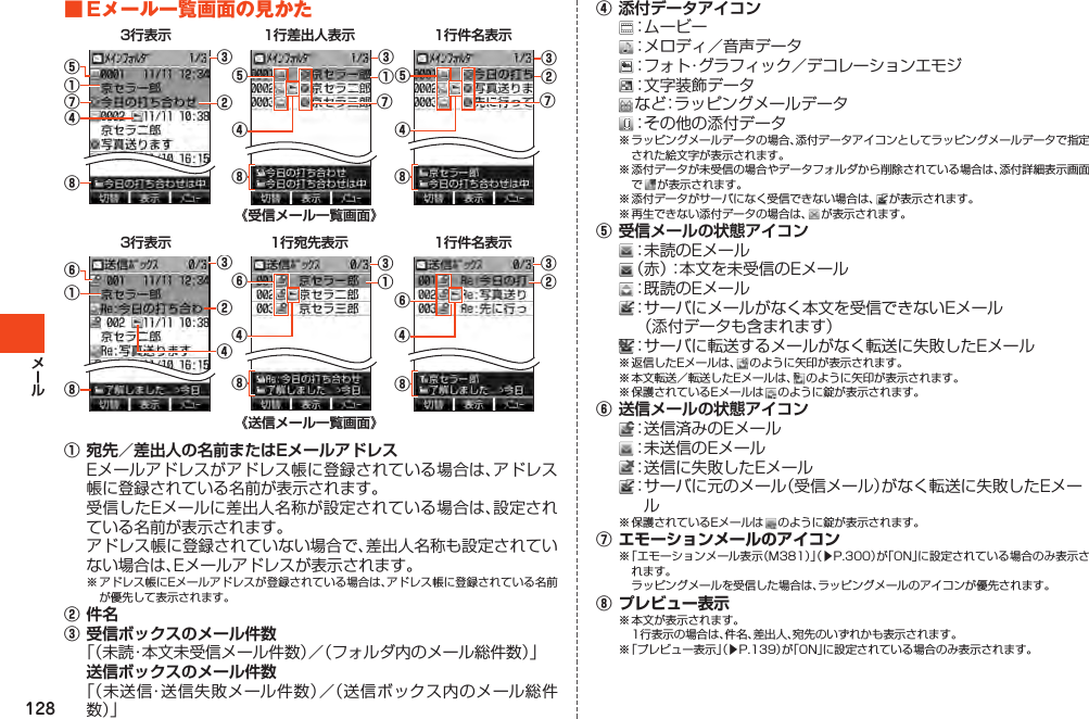 128■Eメール一覧画面の見かた3行表示 1行差出人表示《受信メール一覧画面》1行件名表示3行表示 1行宛先表示《送信メール一覧画面》1行件名表示①宛先／差出人の名前またはEメールアドレス Eメールアドレスがアドレス帳に登録されている場合は、アドレス帳に登録されている名前が表示されます。 受信したEメールに差出人名称が設定されている場合は、設定されている名前が表示されます。 アドレス帳に登録されていない場合で、差出人名称も設定されていない場合は、Eメールアドレスが表示されます。※アドレス帳にEメールアドレスが登録されている場合は、アドレス帳に登録されている名前が優先して表示されます。②件名③受信ボックスのメール件数 「（未読・本文未受信メール件数）／（フォルダ内のメール総件数）」  送信ボックスのメール件数 「（未送信・送信失敗メール件数）／（送信ボックス内のメール総件数 ）」③②⑤④①⑦⑧⑦③①⑤④⑧⑦③②⑤④⑧③②④⑥①⑧③①⑥④⑧③②⑥④⑧④添付データアイコン：ムービー：メロディ／音声データ：フォト・グラフィック／デコレーションエモジ：文字装飾データなど：ラッピングメールデータ：その他の添付データ※ラッピングメールデータの場合、添付データアイコンとしてラッピングメールデータで指定された絵文字が表示されます。※添付データが未受信の場合やデータフォルダから削除されている場合は、添付詳細表示画面で が表示されます。※添付データがサーバになく受信できない場合は、 が表示されます。※再生できない添付データの場合は、 が表示されます。⑤受信メールの状態アイコン：未読のEメール（赤）：本文を未受信のEメール：既読のEメール：サーバにメールがなく本文を受信できないEメール（添付データも含まれます）：サーバに転送するメールがなく転送に失敗したEメール※返信したEメールは、 のように矢印が表示されます。※本文転送／転送したEメールは、 のように矢印が表示されます。※保護されているEメールは のように錠が表示されます。⑥送信メールの状態アイコン：送信済みのEメール：未送信のEメール：送信に失敗したEメール：サーバに元のメール（受信メール）がなく転送に失敗したEメール※保護されているEメールは のように錠が表示されます。⑦エモーションメールのアイコン※「エモーションメール表示（M381）」（▶P.300）が「ON」に設定されている場合のみ表示されます。 ラッピングメールを受信した場合は、ラッピングメールのアイコンが優先されます。⑧プレビュー表示※本文が表示されます。 1行表示の場合は、件名、差出人、宛先のいずれかも表示されます。※「プレビュー表示」（▶P.139）が「ON」に設定されている場合のみ表示されます。