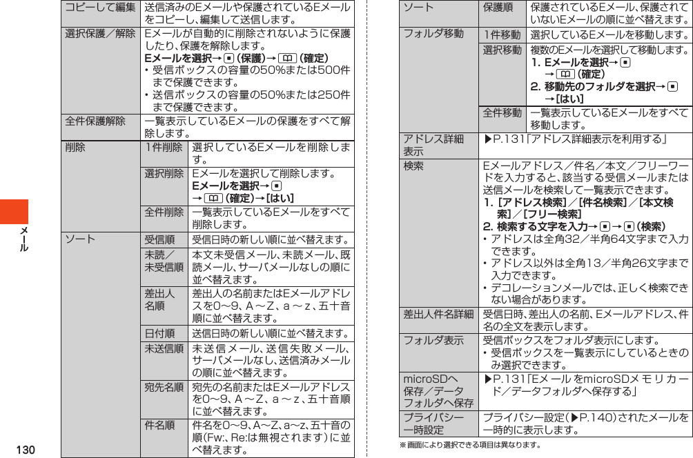 130コピーして編集 送信済みのEメールや保護されているEメールをコピーし、編集して送信します。選択保護／解除 Eメールが自動的に削除されないように保護したり、保護を解除します。Eメールを選択→c（保護）→&amp;（確定）•受信ボックスの容量の50%または500件まで保護できます。•送信ボックスの容量の50%または250件まで保護できます。全件保護解除 一覧表示しているEメールの保護をすべて解除します。削除 1件削除 選択しているEメールを削除します。選択削除Eメールを選択して削除します。Eメールを選択→c →&amp;（確定）→［はい］全件削除一覧表示しているEメールをすべて削除します。ソート 受信順受信日時の新しい順に並べ替えます。未読／未受信順本文未受信メール、未読メール、既読メール、サーバメールなしの順に並べ替えます。差出人名順差出人の名前またはEメールアドレスを0～9、Ａ～Ｚ、ａ～ｚ、五十音順に並べ替えます。日付順送信日時の新しい順に並べ替えます。未送信順未送信メール、送信失敗メール、サーバメールなし、送信済みメールの順に並べ替えます。宛先名順宛先の名前またはEメールアドレスを0～9、Ａ～Ｚ、ａ～ｚ、五十音順に並べ替えます。件名順 件名を0～9、A～Z、a～z、五十音の順（Fw:、Re:は無視されます）に並べ替えます。ソート 保護順保護されているEメール、保護されていないEメールの順に並べ替えます。フォルダ移動 1件移動選択しているEメールを移動します。選択移動 複数のEメールを選択して移動します。1. Eメールを選択→c →&amp;（確定）2. 移動先のフォルダを選択→c →［はい］全件移動一覧表示しているEメールをすべて移動します。アドレス詳細表示▶P.131「アドレス詳細表示を利用する」検索 Eメールアドレス／件名／本文／フリーワードを入力すると、該当する受信メールまたは送信メールを検索して一覧表示できます。1. ［アドレス検索］／［件名検索］／［本文検索］／［フリー検索］2. 検索する文字を入力→c→c（検索）•アドレスは全角32／半角64文字まで入力できます。•アドレス以外は全角13／半角26文字まで入力できます。•デコレーションメールでは、正しく検索できない場合があります。差出人件名詳細 受信日時、差出人の名前、Eメールアドレス、件名の全文を表示します。フォルダ表示 受信ボックスをフォルダ表示にします。•受信ボックスを一覧表示にしているときのみ選択できます。microSDへ保存／データフォルダへ保存▶P.131「Eメ ール をmicroSDメ モ リ カ ード／データフォルダへ保存する」プライバシー一時設定プライバシー設定（▶P.140）されたメールを一時的に表示します。※画面により選択できる項目は異なります。