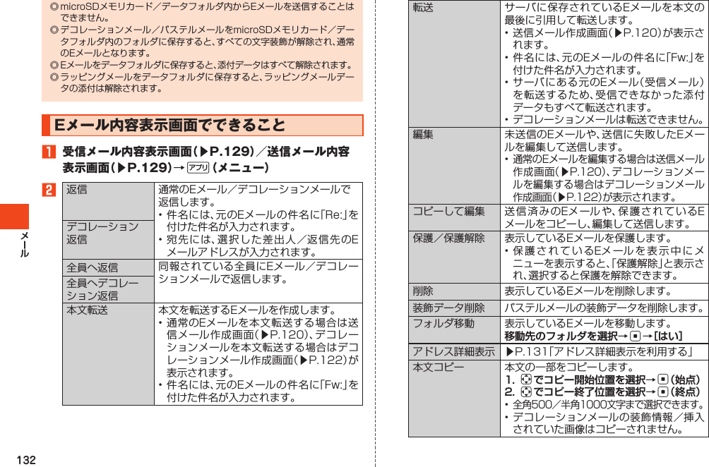 132◎microSDメモリカード／データフォルダ内からEメールを送信することはできません。◎デコレーションメール／パステルメールをmicroSDメモリカード／データフォルダ内のフォルダに保存すると、すべての文字装飾が解除され、通常のEメールとなります。◎Eメールをデータフォルダに保存すると、添付データはすべて解除されます。◎ラッピングメールをデータフォルダに保存すると、ラッピングメールデータの添付は解除されます。Eメール内容表示画面でできること󱈠 受信メール内容表示画面（▶P.129）／送信メール内容表示画面（▶P.129）→%（メニュー）󱈢返信 通常のEメール／デコレーションメールで返信します。•件名には、元のEメールの件名に「Re:」を付けた件名が入力されます。•宛先には、選択した差出人／返信先のEメールアドレスが入力されます。デコレーション返信全員へ返信 同報されている全員にEメール／デコレーションメールで返信します。全員へデコレーション返信本文転送 本文を転送するEメールを作成します。•通常のEメールを本文転送する場合は送信メール作成画面（▶P.120）、デコレーションメールを本文転送する場合はデコレーションメール作成画面（▶P.122）が表示されます。•件名には、元のEメールの件名に「Fw:」を付けた件名が入力されます。転送 サーバに保存されているEメールを本文の最後に引用して転送します。•送信メール作成画面（▶P.120）が表示されます。•件名には、元のEメールの件名に「Fw:」を付けた件名が入力されます。•サーバにある元のEメール（受信メール）を転送するため、受信できなかった添付データもすべて転送されます。•デコレーションメールは転送できません。編集 未送信のEメールや、送信に失敗したEメールを編集して送信します。•通常のEメールを編集する場合は送信メール作成画面（▶P.120）、デコレーションメールを編集する場合はデコレーションメール作成画面（▶P.122）が表示されます。コピーして編集 送信済みのEメールや、保護されているEメールをコピーし、編集して送信します。保護／保護解除 表示しているEメールを保護します。•保護されているEメールを表示中にメニューを表示すると、「保護解除」と表示され、選択すると保護を解除できます。削除 表示しているEメールを削除します。装飾データ削除 パステルメールの装飾データを削除します。フォルダ移動 表示しているEメールを移動します。移動先のフォルダを選択→c→［はい］アドレス詳細表示 ▶P.131「アドレス詳細表示を利用する」本文コピー 本文の一部をコピーします。1. aでコピー開始位置を選択→c（始点）2. aでコピー終了位置を選択→c（終点）•全角500／半角1000文字まで選択できます。•デコレーションメールの装飾情報／挿入されていた画像はコピーされません。