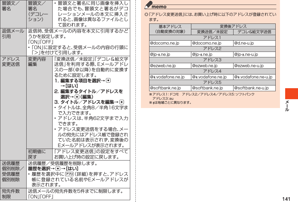 141冒頭文／署名冒頭文／署名（デコレーション）•冒頭文と署名に同じ画像を挿入した場合でも、冒頭文と署名がデコレーションメールの本文に挿入されると、画像は異なるファイルとして扱われます。返信メール引用返信時、受信メールの内容を本文に引用するかどうかを設定します。「ON」「OFF」•「ON」に設定すると、受信メールの内容の行頭に「＞」を付けて引用します。アドレス変更送信変更内容編集「変換送信／未設定」「デコレ＆絵文字送信」を利用する際、Eメールアドレスの一部（＠以降）を自動的に変換するために設定します。1. 編集する項目を選択→c →［はい］2. 編集するタイトル／アドレスを 選択→c（編集）3. タイトル／アドレスを編集→c•タイトルは、全角8／半角16文字まで入力できます。•アドレスは、半角62文字まで入力できます。•アドレス変更送信をする場合、メールの宛先にはアドレス帳で登録されていた名前は表示されず、変換後のEメールアドレスが表示されます。初期値に戻す「アドレス変更送信」の設定をすべてお買い上げ時の設定に戻します。送信履歴個別削除／受信履歴個別削除送信履歴／受信履歴を削除します。履歴を選択→c→［はい］•履歴を選択中に%（詳細）を押すと、アドレス帳に登録されている名前やEメールアドレスが表示されます。宛先件数制限送信メールの宛先件数を5件までに制限します。「ON」「OFF」◎「アドレス変更送信」には、お買い上げ時に以下のアドレスが登録されています。基本アドレス（自動変換の対象）変換後アドレス変換送信／未設定 デコレ&amp;絵文字送信アドレス1@docomo.ne.jp @docomo.ne.jp @d.ne-u.jpアドレス2@jp- .ne.jp @jp- .ne.jp @jp- .ne-u.jpアドレス3@ezweb.ne.jp @ezweb.ne.jp @ezweb.ne-u.jpアドレス4@.vodafone.ne.jp @ .vodafone.ne.jp @ .vodafone.ne-u.jpアドレス5@softbank.ne.jp @softbank.ne.jp @softbank.ne-u.jp※アドレス1：ドコモ　アドレス2／アドレス4／アドレス5：ソフトバンク アドレス3：au※ は地域ごとに異なります。