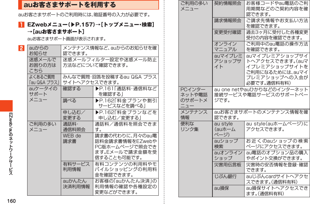 160EZweb/auauお客さまサポートを利用するauお客さまサポートのご利用時には、暗証番号の入力が必要です。󱈠 EZwebメニュー（▶P.157）→［トップメニュー・検索］→［auお客さまサポート］auお客さまサポート画面が表示されます。󱈢auからのお知らせメンテナンス情報など、auからのお知らせを確認できます。迷惑メールでお困りの方はこちら迷惑メールフィルター設定や迷惑メール防止方法などについて確認できます。よくあるご質問「auQ&amp;Aプラス」みんなで質問・回答を投稿するauQ&amp;Aプラスサイトへアクセスできます。auケータイのサポートメニュー確認する ▶P.161「通話料・通信料などを確認する」調べる ▶P.162「料金プランや割引サービスなどを調べる」申し込む／変更する▶P.162「料金プランなどを申し込む／変更する」ご利用の多いメニュー通話料・通信料照会通話料／通信料を照会できます。WEBde請求書請求書の代わりに、月々のau電話料金請求書情報をEZwebやPC版ホームページで照会できます。Eメールで請求金額を受信することも可能です。有料サービス利用情報有料コンテンツの利用料やモバイルショッピングの利用料金を確認できます。auかんたん決済利用情報お客様の「auかんたん決済」の利用情報の確認や各種設定の変更などができます。ご利用の多いメニュー契約情報照会 お客様コードやau電話のご利用期間などのご契約内容を確認できます。請求情報照会 ご請求先情報やお支払い方法を確認できます。変更受付確認 過去3ヶ月に受付した各種変更受付の内容を確認できます。オンラインマニュアルご利用中のau電話の操作方法を確認できます。auマイプレミアショップサイトauマイプレミアショップサイトへアクセスできます。（auマイプレミアショップサイトをご利用になるためには、auマイプレミアショップへの入会が必要です。通信料有料）PCインターネットや電話のサポートメニューauonenetやauひかりなどのインターネット接続サービスや電話サービスのサポートページです。メンテナンス情報auお客さまサポートのメンテナンス情報を確認できます。便利なリンク集austyle（auホームページ）austyle（auホームページ）にアクセスできます。auショップ検索お近くのauショップの検索ページにアクセスできます。auオンラインショップau電話のオプション品の購入やポイント交換ができます。災害用伝言板 災害時の安否情報を登録・確認できます。じぶん銀行 auじぶんcardサイトへアクセスできます。（通信料有料）au損保 au損保サイトへアクセスできます。（通信料有料）