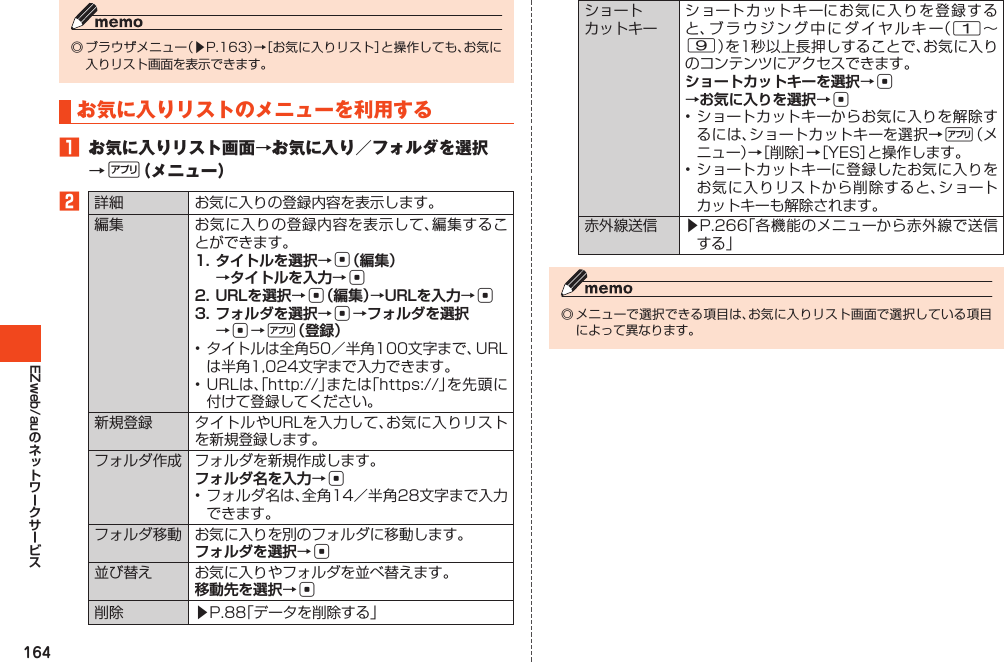 164EZweb/au◎ブラウザメニュー（▶P.163）→［お気に入りリスト］と操作しても、お気に入りリスト画面を表示できます。お気に入りリストのメニューを利用する󱈠 お気に入りリスト画面→お気に入り／フォルダを選択→%（メニュー）󱈢詳細 お気に入りの登録内容を表示します。編集 お気に入りの登録内容を表示して、編集することができます。1. タイトルを選択→c（編集） →タイトルを入力→c2. URLを選択→c（編集）→URLを入力→c3. フォルダを選択→c→フォルダを選択→c→%（登録）•タイトルは全角50／半角100文字まで、URLは半角1,024文字まで入力できます。•URLは、「http://」または「https://」を先頭に付けて登録してください。新規登録 タイトルやURLを入力して、お気に入りリストを新規登録します。フォルダ作成 フォルダを新規作成します。フォルダ名を入力→c•フォルダ名は、全角14／半角28文字まで入力できます。フォルダ移動 お気に入りを別のフォルダに移動します。フォルダを選択→c並び替え お気に入りやフォルダを並べ替えます。移動先を選択→c削除 ▶P.88「データを削除する」ショートカットキーショートカットキーにお気に入りを登録すると、ブラウジング中にダイヤルキー（1～9）を1秒以上長押しすることで、お気に入りのコンテンツにアクセスできます。ショートカットキーを選択→c →お気に入りを選択→c•ショートカットキーからお気に入りを解除するには、ショートカットキーを選択→%（メニュー）→［削除］→［YES］と操作します。•ショートカットキーに登録したお気に入りをお気に入りリストから削除すると、ショートカットキーも解除されます。赤外線送信 ▶P.266「各機能のメニューから赤外線で送信する」◎メニューで選択できる項目は、お気に入りリスト画面で選択している項目によって異なります。