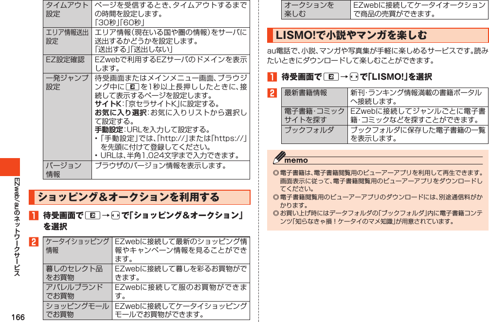 166EZweb/auタイムアウト設定ページを受信するとき、タイムアウトするまでの時間を設定します。「30秒」「60秒」エリア情報送出設定エリア情報（現在いる国や圏の情報）をサーバに送出するかどうかを設定します。「送出する」「送出しない」EZ設定確認 EZwebで利用するEZサーバのドメインを表示します。一発ジャンプ設定待受画面またはメインメニュー画面、ブラウジング中にRを1秒以上長押ししたときに、接続して表示するページを設定します。サイトK：「京セラサイトK」に設定する。お気に入り選択：お気に入りリストから選択して設定する。手動設定：URLを入力して設定する。•「手動設定」では、「http://」または「https://」を先頭に付けて登録してください。•URLは、半角1,024文字まで入力できます。バージョン情報ブラウザのバージョン情報を表示します。ショッピング＆オークションを利用する󱈠 待受画面でR→sで「ショッピング＆オークション」を選択󱈢ケータイショッピング情報EZwebに接続して最新のショッピング情報やキャンペーン情報を見ることができます。暮しのセレクト品をお買物EZwebに接続して暮しを彩るお買物ができます。アパレルブランドでお買物EZwebに接続して服のお買物ができます。ショッピングモールでお買物EZwebに接続してケータイショッピングモールでお買物ができます。オークションを楽しむEZwebに接続してケータイオークションで商品の売買ができます。LISMO!で小説やマンガを楽しむau電話で、小説、マンガや写真集が手軽に楽しめるサービスです。読みたいときにダウンロードして楽しむことができます。󱈠 待受画面でR→sで「LISMO!」を選択󱈢最新書籍情報 新刊・ランキング情報満載の書籍ポータルへ接続します。電子書籍・コミックサイトを探すEZwebに接続してジャンルごとに電子書籍・コミックなどを探すことができます。ブックフォルダ ブックフォルダに保存した電子書籍の一覧を表示します。◎電子書籍は、電子書籍閲覧用のビューアーアプリを利用して再生できます。画面表示に従って、電子書籍閲覧用のビューアーアプリをダウンロードしてください。◎電子書籍閲覧用のビューアーアプリのダウンロードには、別途通信料がかかります。◎お買い上げ時にはデータフォルダの「ブックフォルダ」内に電子書籍コンテンツ「知らなきゃ損！ケータイのマメ知識」が用意されています。