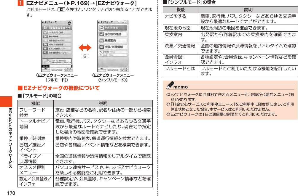 170EZweb/au󱈠 EZナビメニュー（▶P.169）→［EZナビウォーク］ご利用モードは、Rを押すと、ワンタッチで切り替えることができます。《EZナビウォークメニュー（フルモード）》R《EZナビウォークメニュー（シンプルモード）》■EZナビウォークの機能について■ 「フルモード」の場合機能 説明フリーワード検索施設・店舗などの名称、駅名や住所の一部から検索できます。トータルナビ／地図電車、飛行機、バス、タクシーなどあらゆる交通手段から最適なルートでナビしたり、現在地や指定した場所の地図を確認できます。乗換／時刻表 乗換案内や時刻表、鉄道運行情報を検索できます。お店／施設／イベントお店や各施設、イベント情報などを検索できます。ドライブ／渋滞情報全国の道路情報や渋滞情報をリアルタイムで確認できます。オススメ便利メニューパソコン連携サービスや、もっとEZナビウォークを楽しめる機能をご利用できます。設定／会員登録／インフォ各種設定や、会員登録、キャンペーン情報などを確認できます。■ 「シンプルモード」の場合機能 説明ナビをする 電車、飛行機、バス、タクシーなどあらゆる交通手段から最適なルートでナビができます。現在地の地図 現在地周辺の地図を確認できます。乗換案内 出発駅から到着駅までの乗換案内を確認できます。渋滞／交通情報 全国の道路情報や渋滞情報をリアルタイムで確認できます。会員登録・インフォ各種設定や、会員登録、キャンペーン情報などを確認できます。フルモードとは フルモードでご利用いただける機能を紹介しています。◎EZナビウォークには無料で使えるメニューと、登録が必要なメニュー（有料）があります。◎「料金安心サービスご利用停止コース」をご利用中に限度額に達し、ご利用停止状態となった場合、本サービスはご利用いただけません。◎EZナビウォークは1日の通信量の制限なくご利用いただけます。