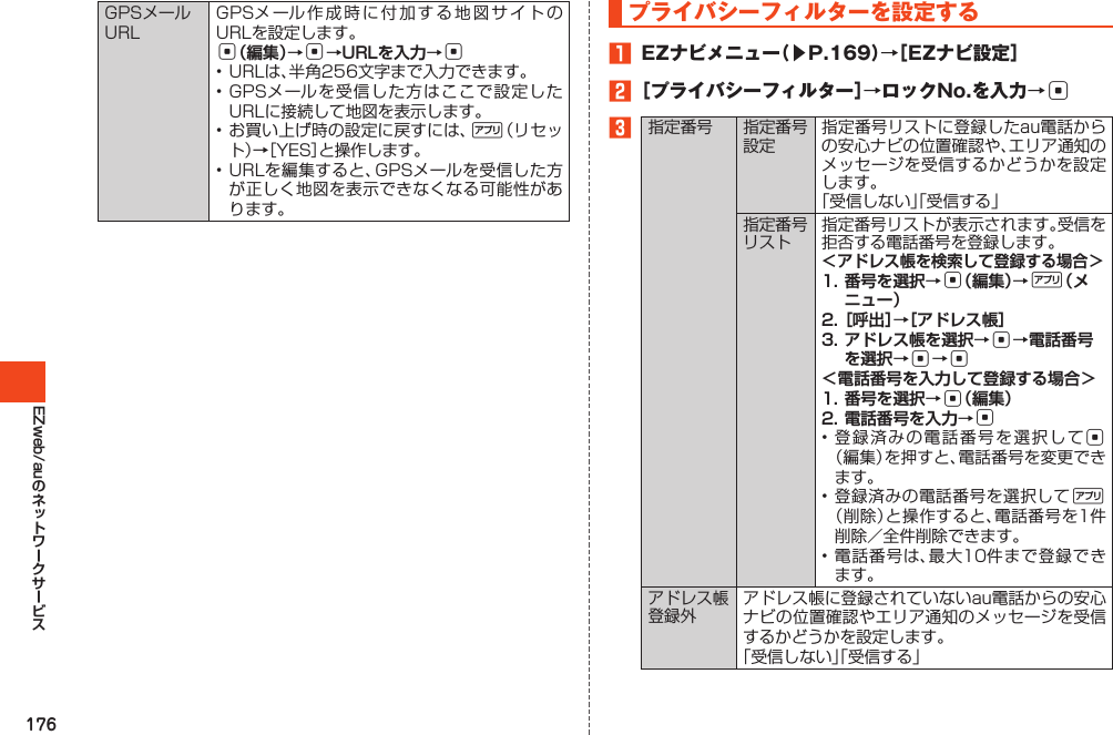 176EZweb/auGPSメールURLGPSメール作成時に付加する地図サイトのURLを設定します。c（編集）→c→URLを入力→c•URLは、半角256文字まで入力できます。•GPSメールを受信した方はここで設定したURLに接続して地図を表示します。•お買い上げ時の設定に戻すには、%（リセット）→［YES］と操作します。•URLを編集すると、GPSメールを受信した方が正しく地図を表示できなくなる可能性があります。プライバシーフィルターを設定する󱈠 EZナビメニュー（▶P.169）→［EZナビ設定］󱈢［プライバシーフィルター］→ロックNo.を入力→c󱈤指定番号 指定番号設定指定番号リストに登録したau電話からの安心ナビの位置確認や、エリア通知のメッセージを受信するかどうかを設定します。「受信しない」「受信する」指定番号リスト指定番号リストが表示されます。受信を拒否する電話番号を登録します。＜アドレス帳を検索して登録する場合＞1. 番号を選択→c（編集）→%（メニュー）2. ［呼出］→［アドレス帳］3. アドレス帳を選択→c→電話番号を選択→c→c＜電話番号を入力して登録する場合＞1. 番号を選択→c（編集）2. 電話番号を入力→c•登録済みの電話番号を選択してc（編集）を押すと、電話番号を変更できます。•登録済みの電話番号を選択して%（削除）と操作すると、電話番号を1件削除／全件削除できます。•電話番号は、最大10件まで登録できます。アドレス帳登録外アドレス帳に登録されていないau電話からの安心ナビの位置確認やエリア通知のメッセージを受信するかどうかを設定します。「受信しない」「受信する」