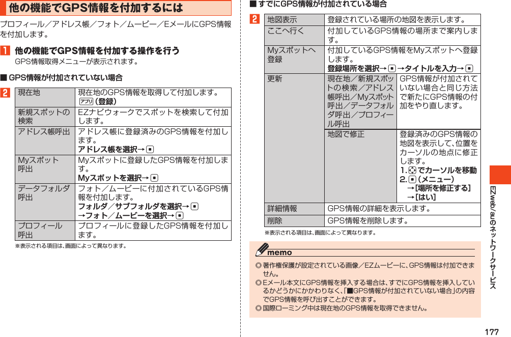 177EZweb/au他の機能でGPS情報を付加するにはプロフィール／アドレス帳／フォト／ムービー／EメールにGPS情報を付加します。󱈠 他の機能でGPS情報を付加する操作を行うGPS情報取得メニューが表示されます。■ GPS情報が付加されていない場合󱈢現在地 現在地のGPS情報を取得して付加します。%（登録）新規スポットの検索EZナビウォークでスポットを検索して付加します。アドレス帳呼出 アドレス帳に登録済みのGPS情報を付加します。アドレス帳を選択→cMyスポット呼出Myスポットに登録したGPS情報を付加します。Myスポットを選択→cデータフォルダ呼出フォト／ムービーに付加されているGPS情報を付加します。フォルダ／サブフォルダを選択→c →フォト／ムービーを選択→cプロフィール呼出プロフィールに登録したGPS情報を付加します。※表示される項目は、画面によって異なります。■ すでにGPS情報が付加されている場合󱈢地図表示 登録されている場所の地図を表示します。ここへ行く 付加しているGPS情報の場所まで案内します。Myスポットへ登録付加しているGPS情報をMyスポットへ登録します。登録場所を選択→c→タイトルを入力→c更新 現在地／新規スポットの検索／アドレス帳呼出／Myスポット呼出／データフォルダ呼出／プロフィール呼出GPS情報が付加されていない場合と同じ方法で新たにGPS情報の付加をやり直します。地図で修正 登録済みのGPS情報の地図を表示して、位置をカーソルの地点に修正します。1. aでカーソルを移動2. c（メニュー） →［場所を修正する］ →［はい］詳細情報 GPS情報の詳細を表示します。削除 GPS情報を削除します。※表示される項目は、画面によって異なります。◎著作権保護が設定されている画像／EZムービーに、GPS情報は付加できません。◎Eメール本文にGPS情報を挿入する場合は、すでにGPS情報を挿入しているかどうかにかかわりなく、「■GPS情報が付加されていない場合」の内容でGPS情報を呼び出すことができます。◎国際ローミング中は現在地のGPS情報を取得できません。